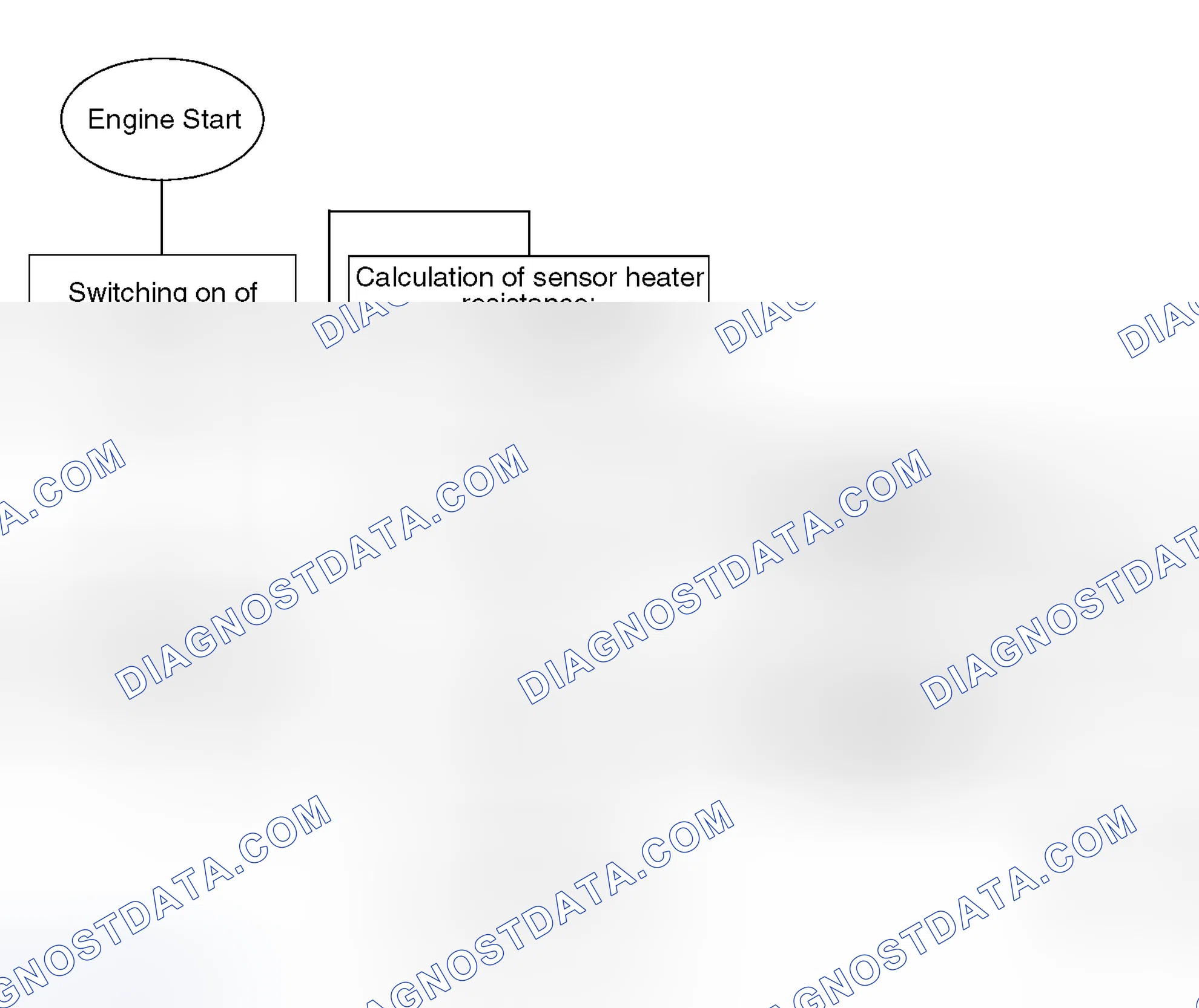 Scheme 367: Flow Chart of Oxygen Sensor Heater Monitoring
