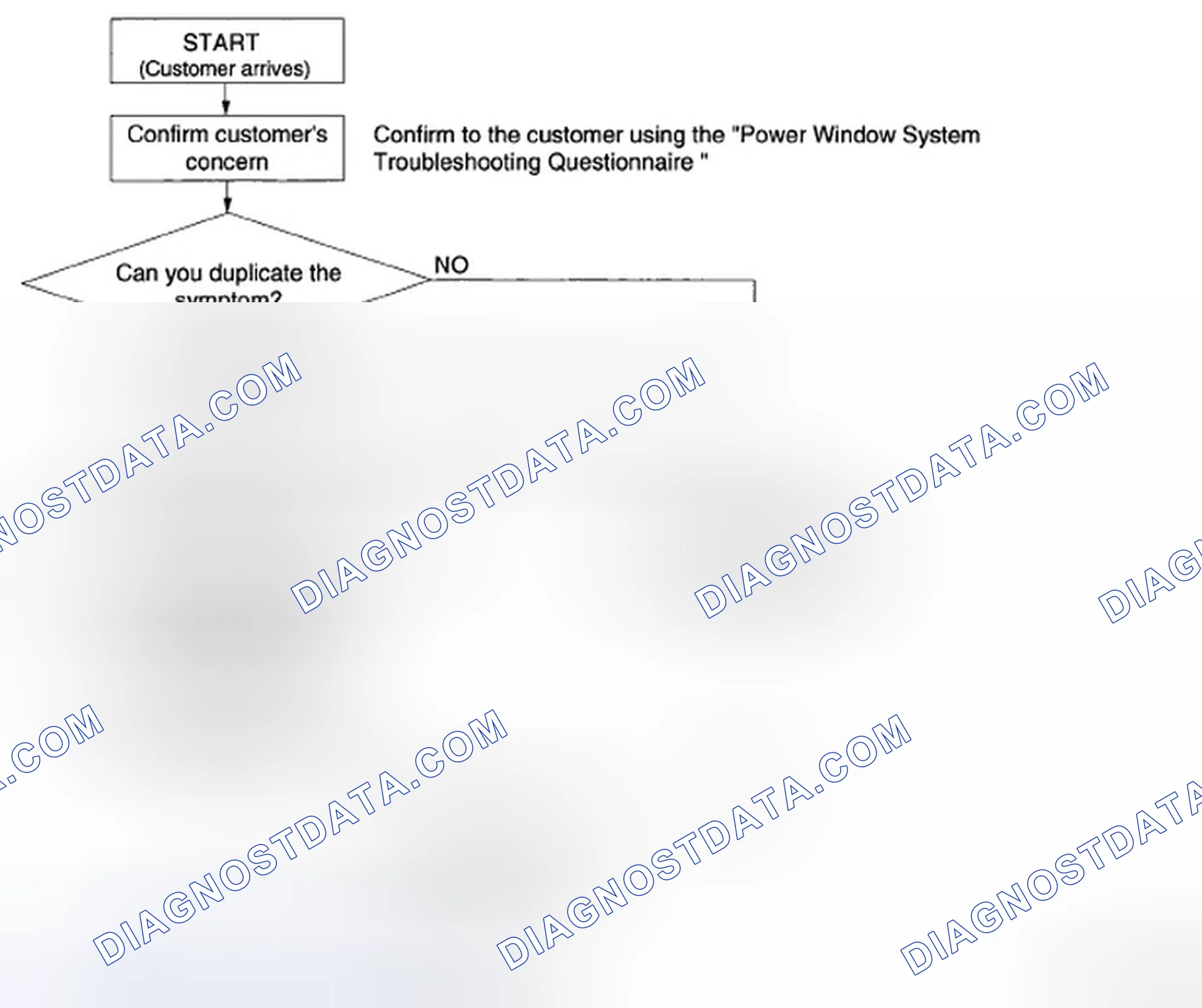 Scheme 3: Troubleshooting Procedure