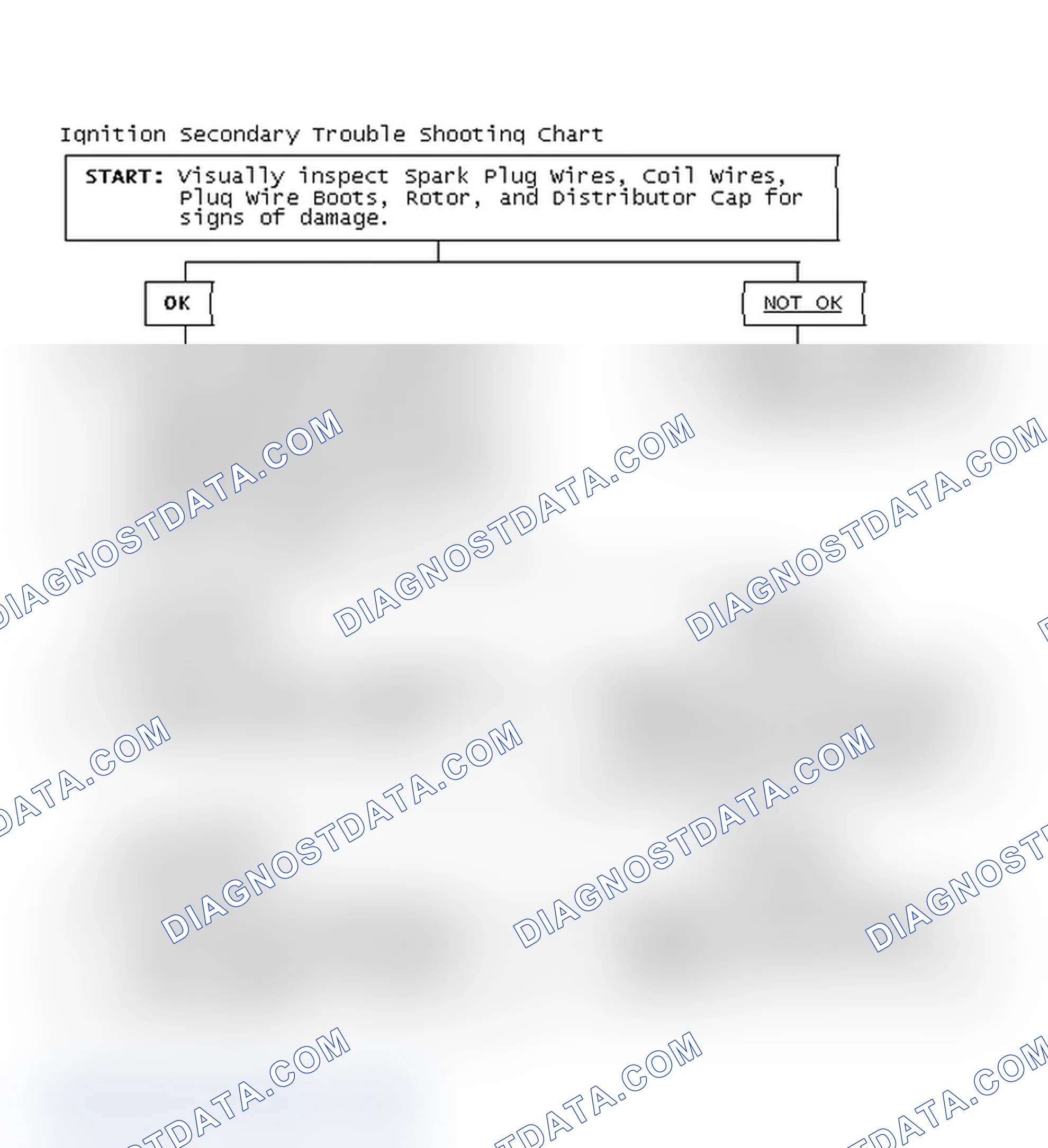 Scheme 1: Ignition Secondary Trouble Shooting Chart