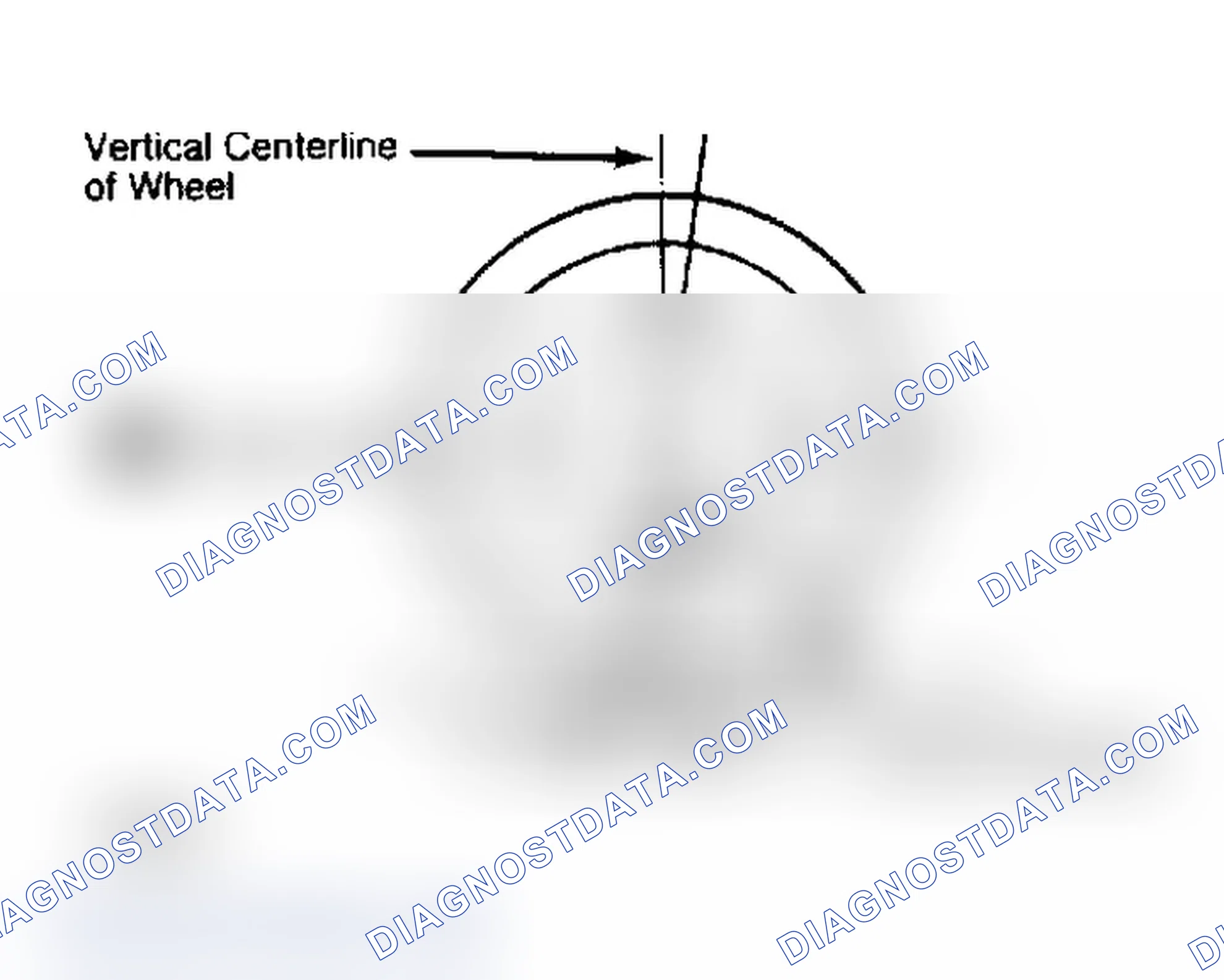 Scheme 4: Determining Caster Angle