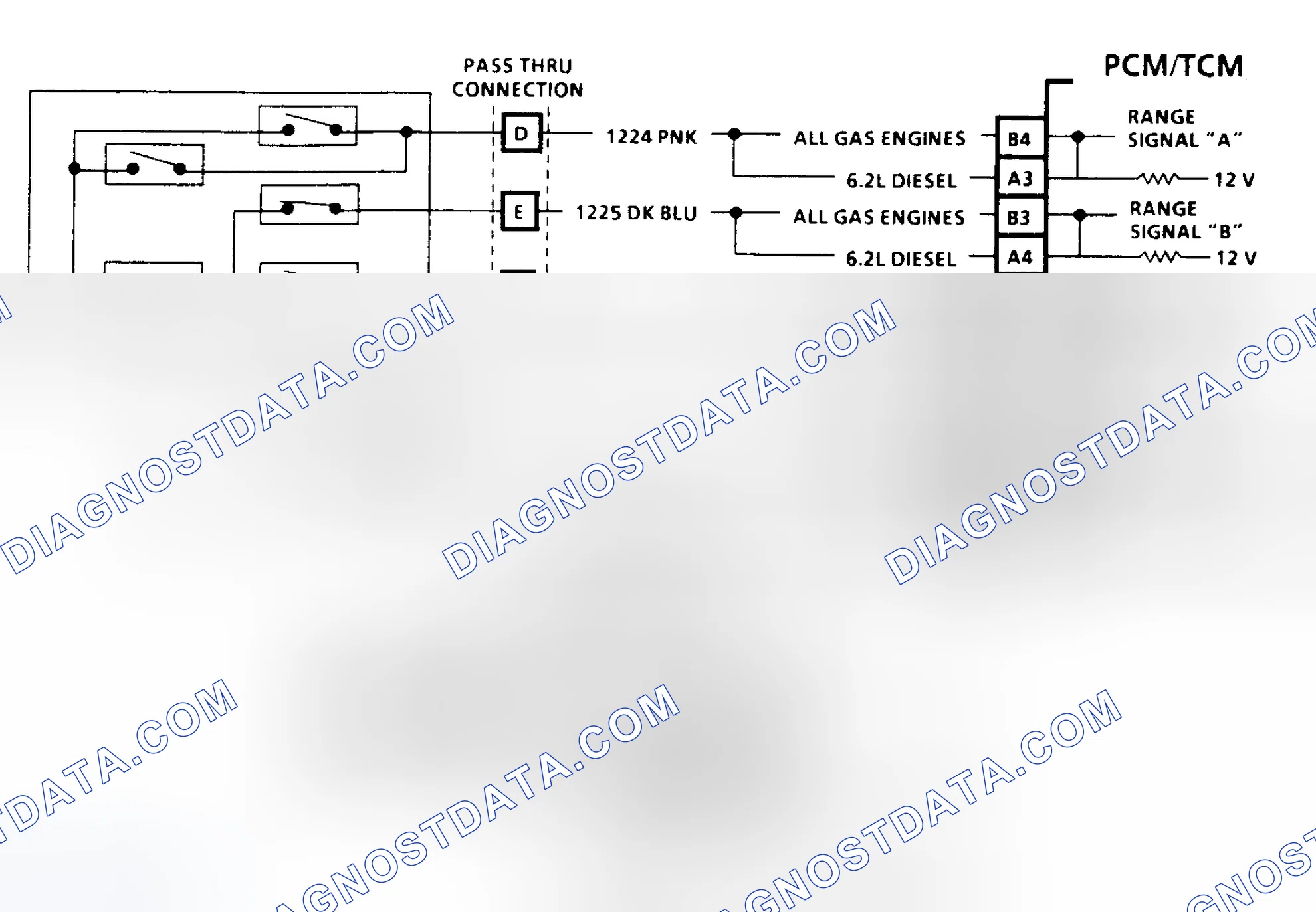 Scheme 81: Diagnostic Aids