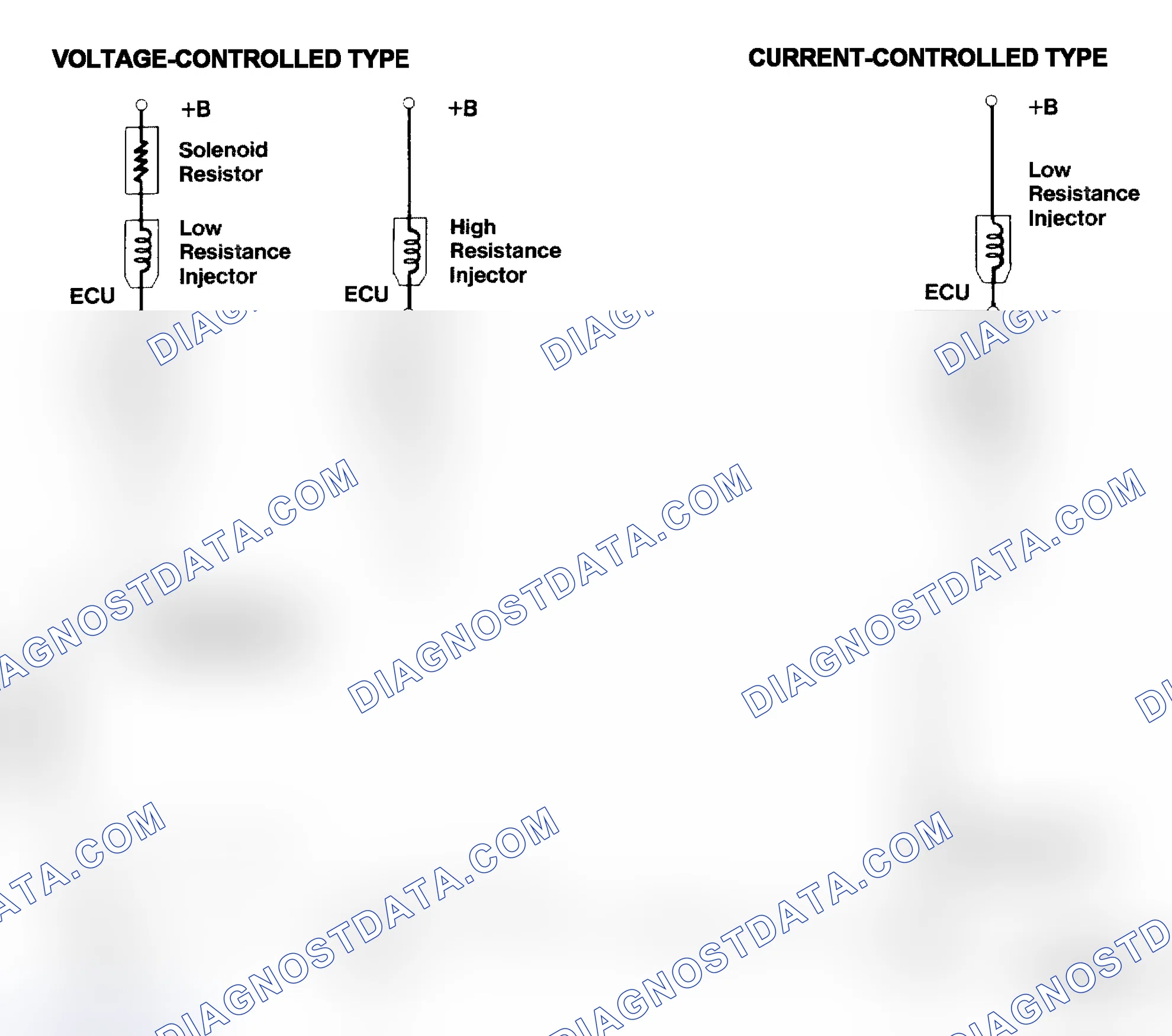 Scheme 4: Injector Driver Types - Current and Voltage