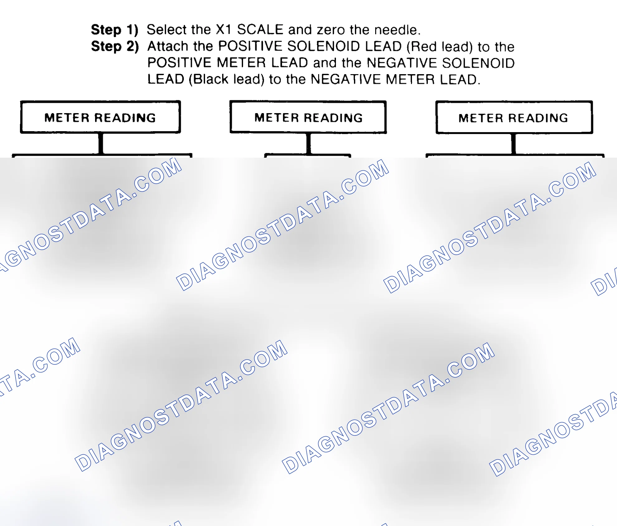 Scheme 2: DIODE CHECK & SOLENOID TEST