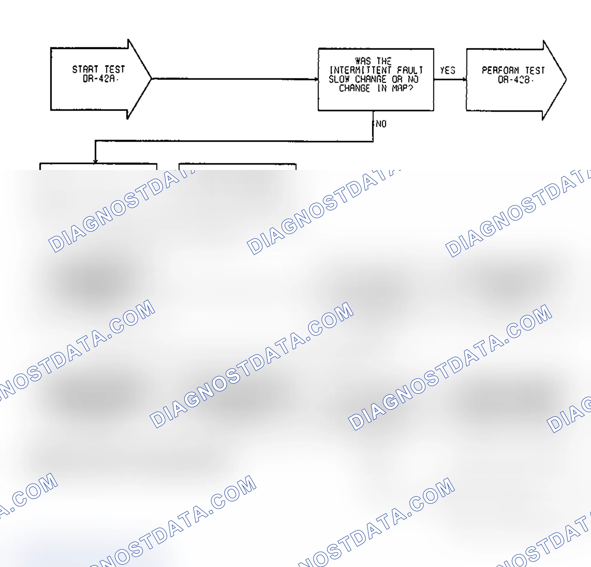 Scheme 530: Test DR-42A, Diagnostic Flow Chart