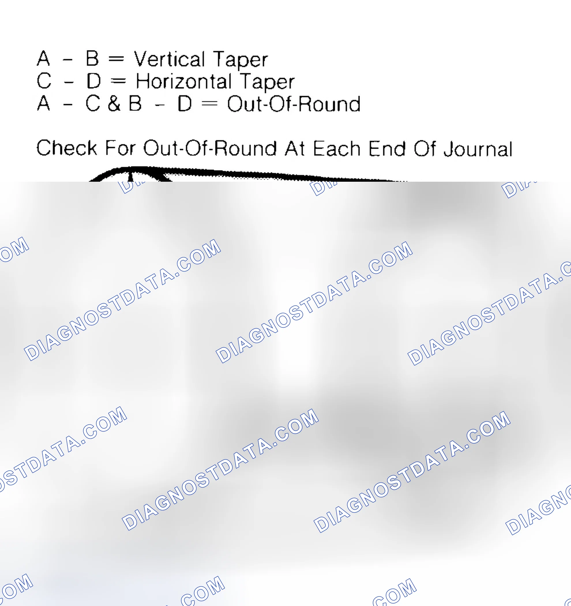 Scheme 5: Measuring Crankshaft Journals