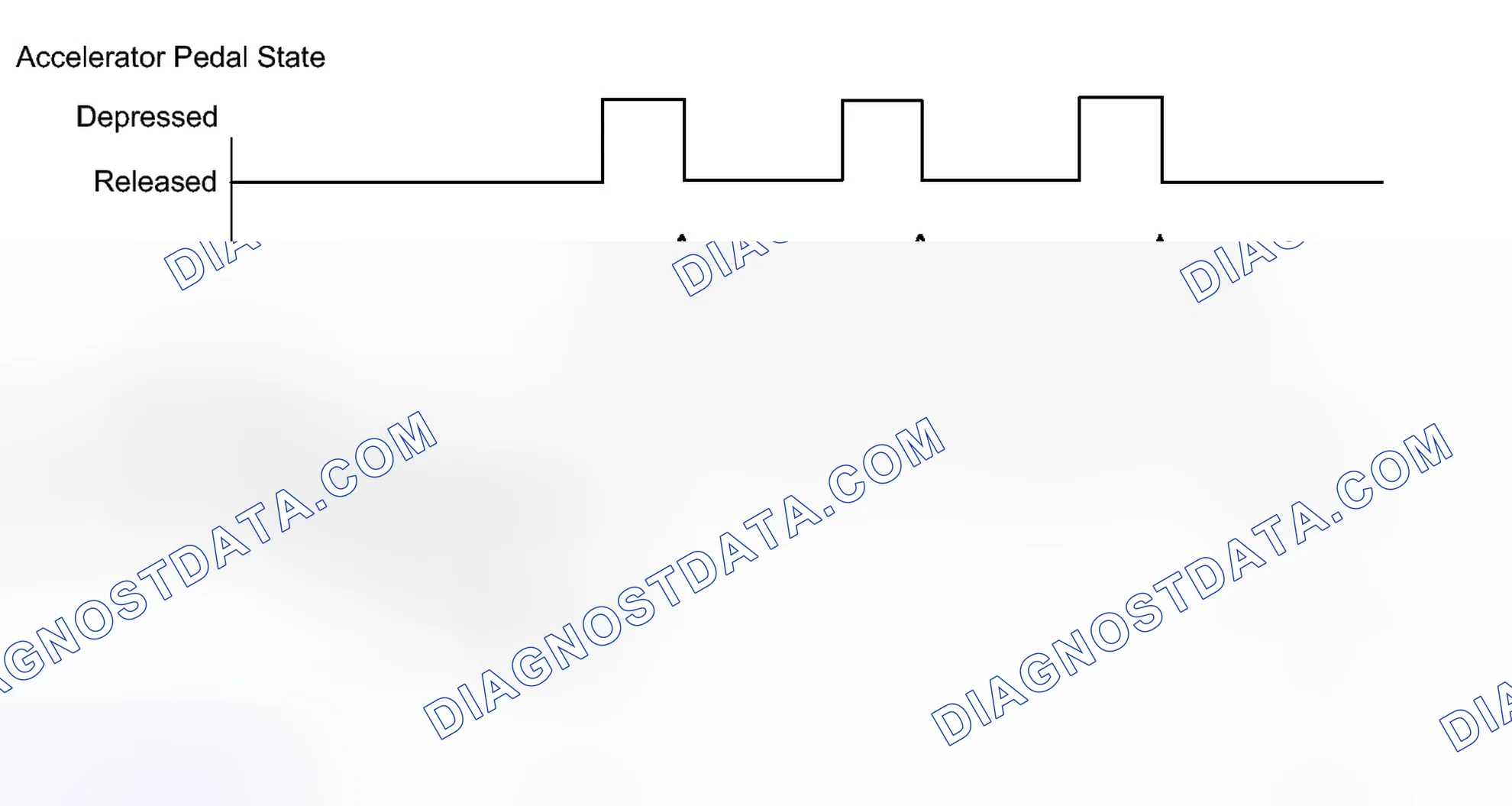 Scheme 888: CONFIRMATION DRIVING PATTERN