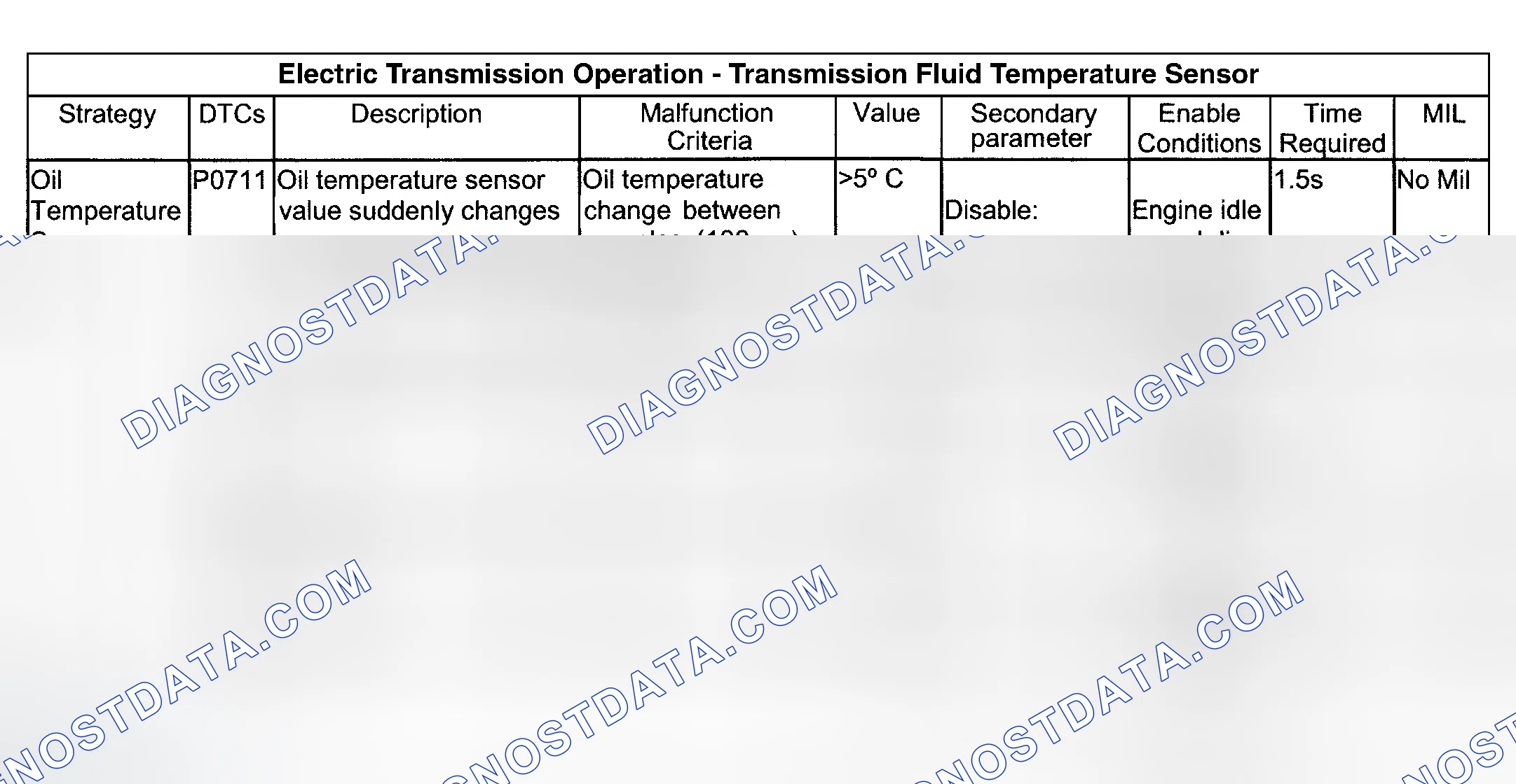 Scheme 128: TRANSMISSION FLUID TEMPERATURE SENSOR