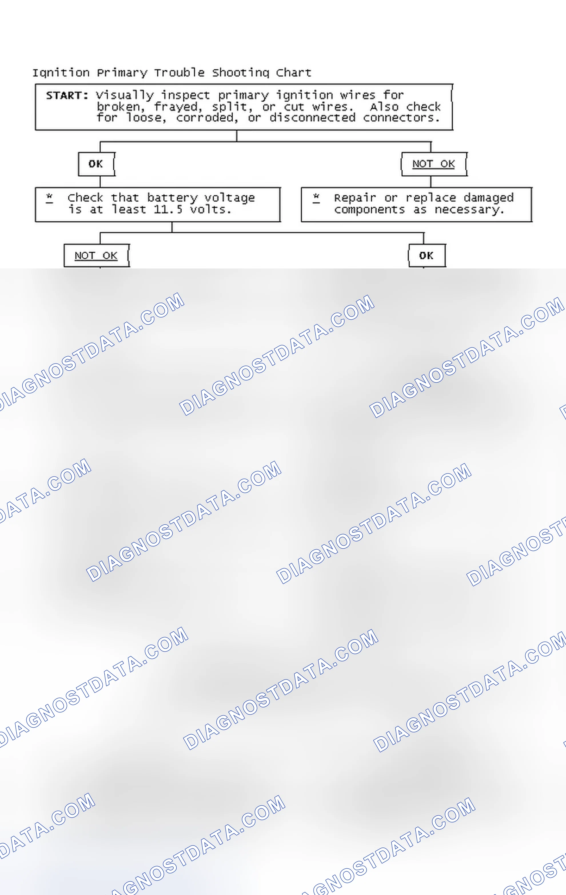 Scheme 4: Ignition Primary Trouble Shooting Chart