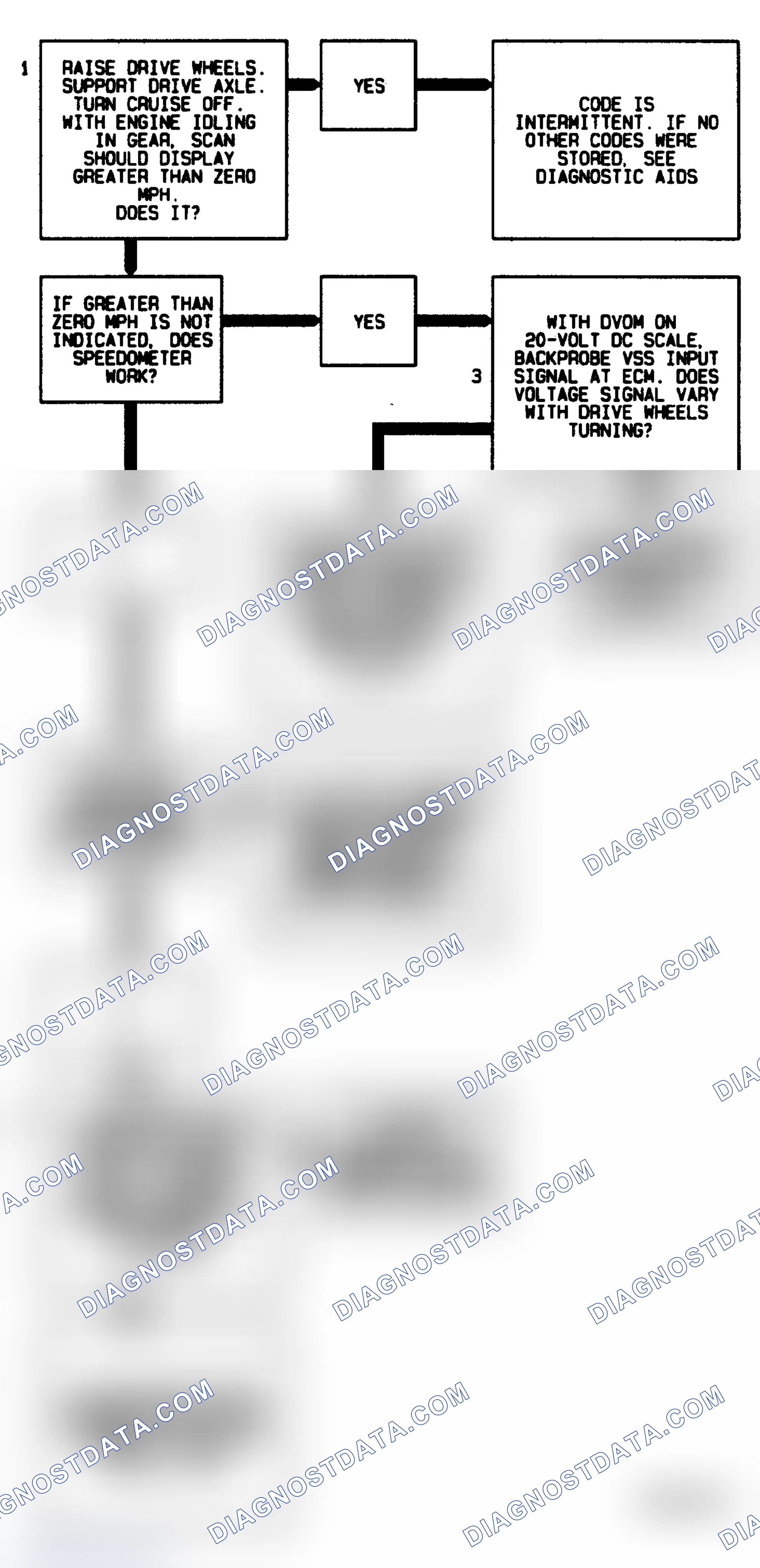 Scheme 21: Code 24 Flow Chart Vehicle Speed Sensor