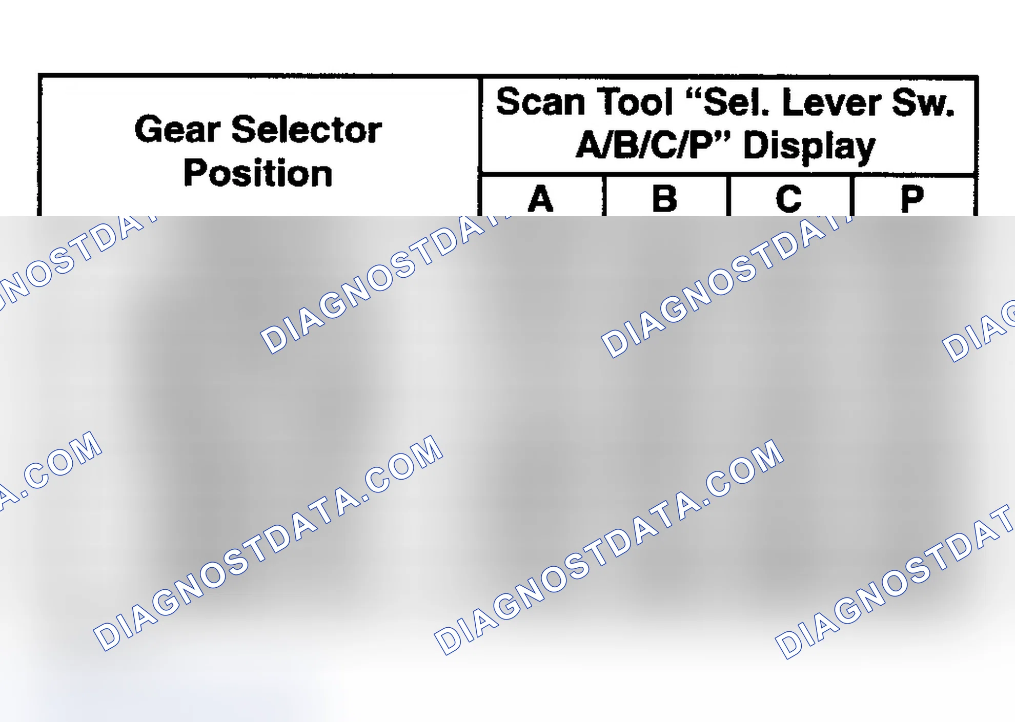 Scheme 17: Transaxle Range Switch Valid Input Combinations