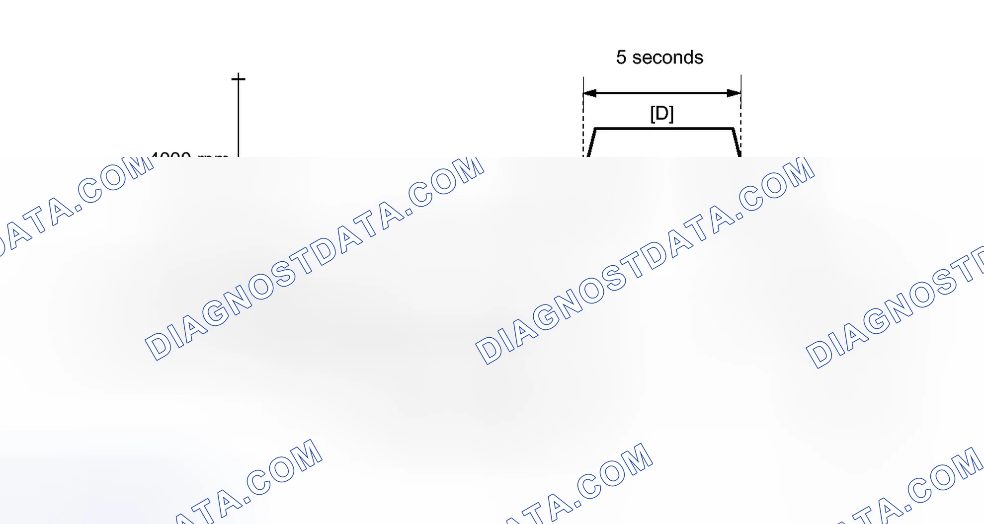 Scheme 222: CONFIRMATION DRIVING PATTERN