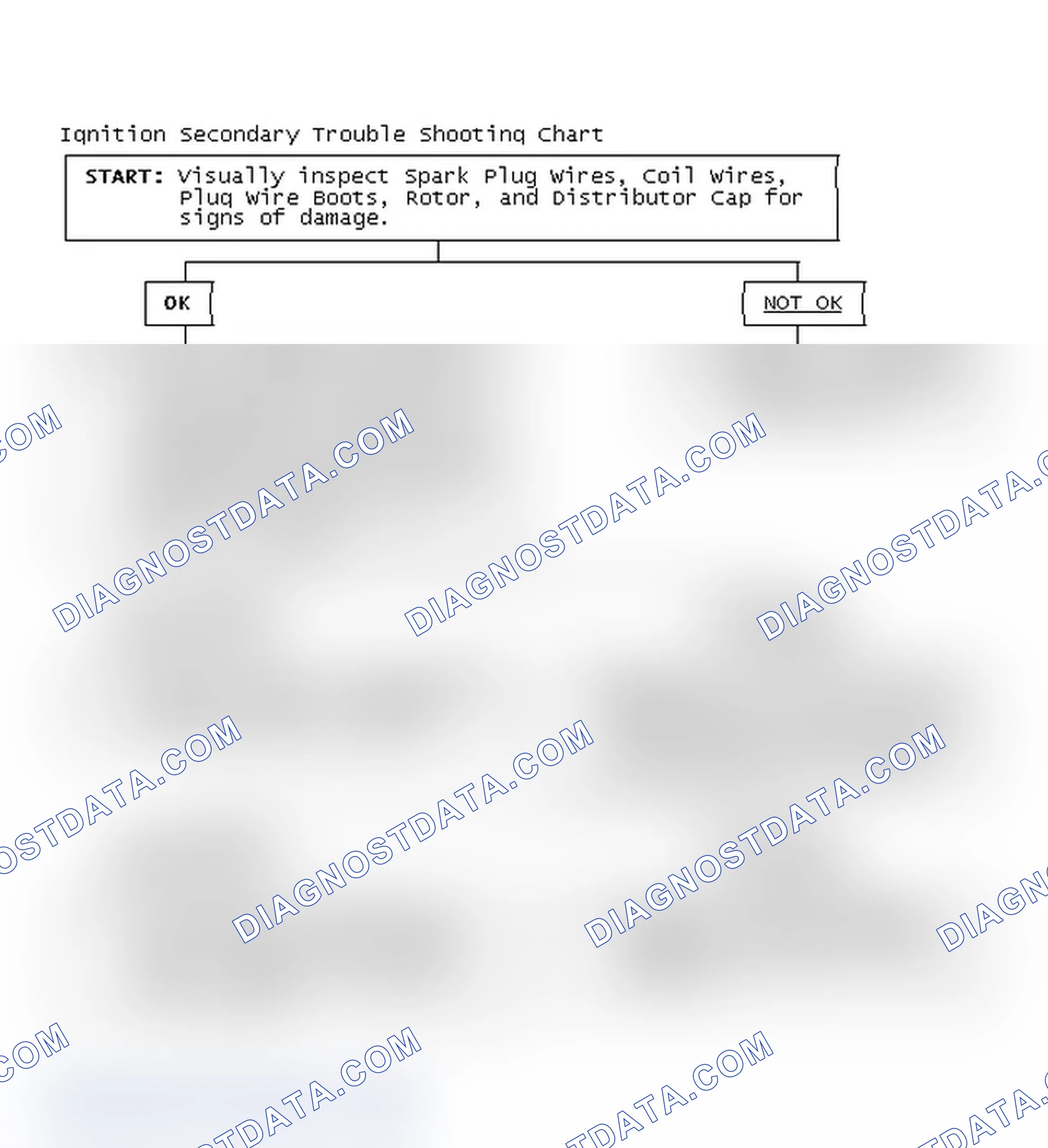 Scheme 1: Ignition Secondary Trouble Shooting Chart