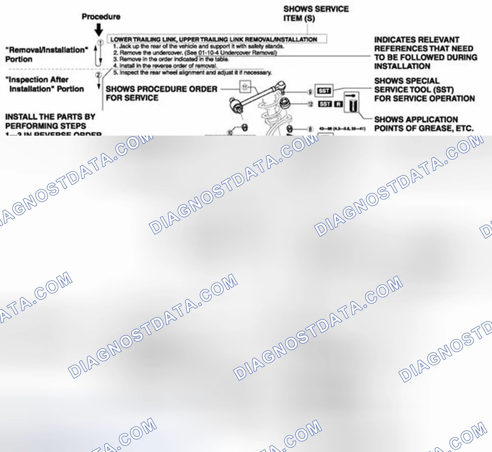 Scheme 24: Repair procedure