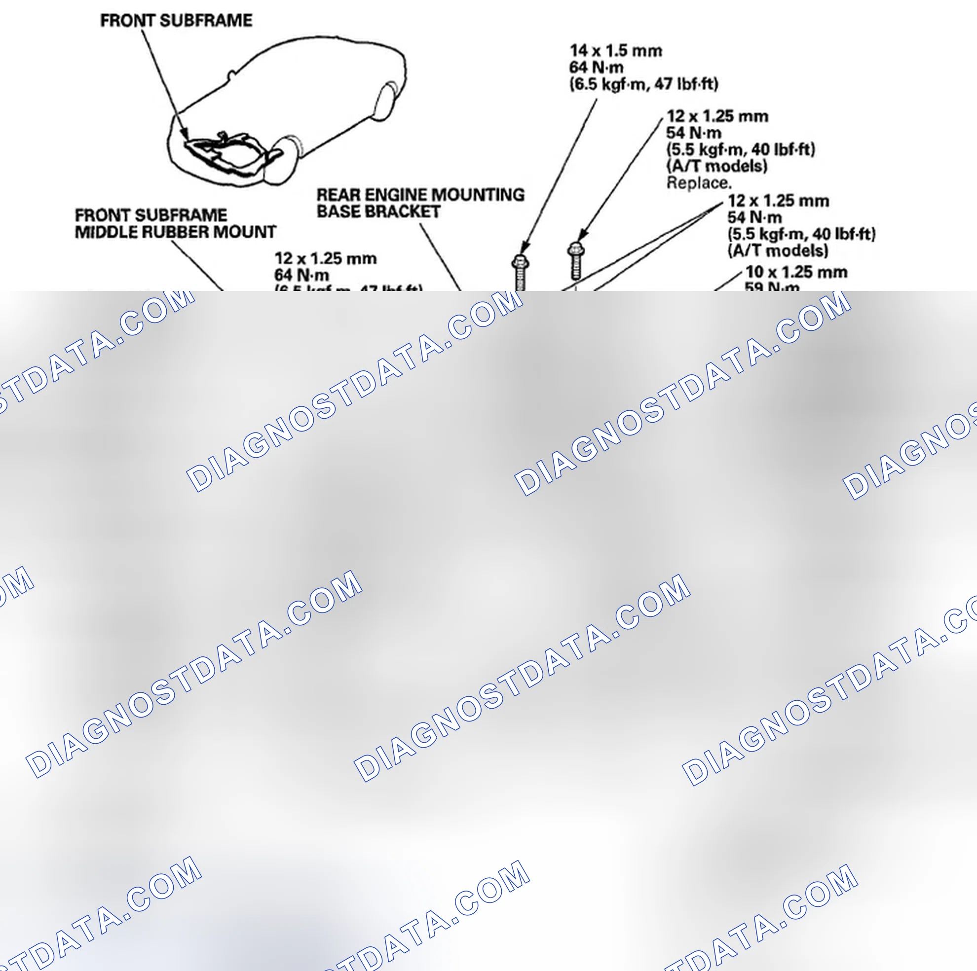 Scheme 5: Front Subframe Torque