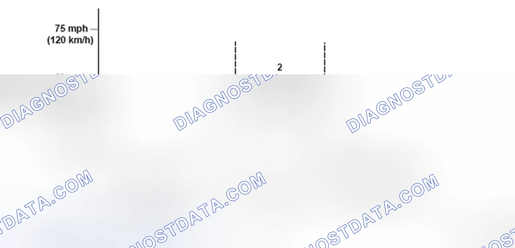 Scheme 52: Vehicle Driving Pattern