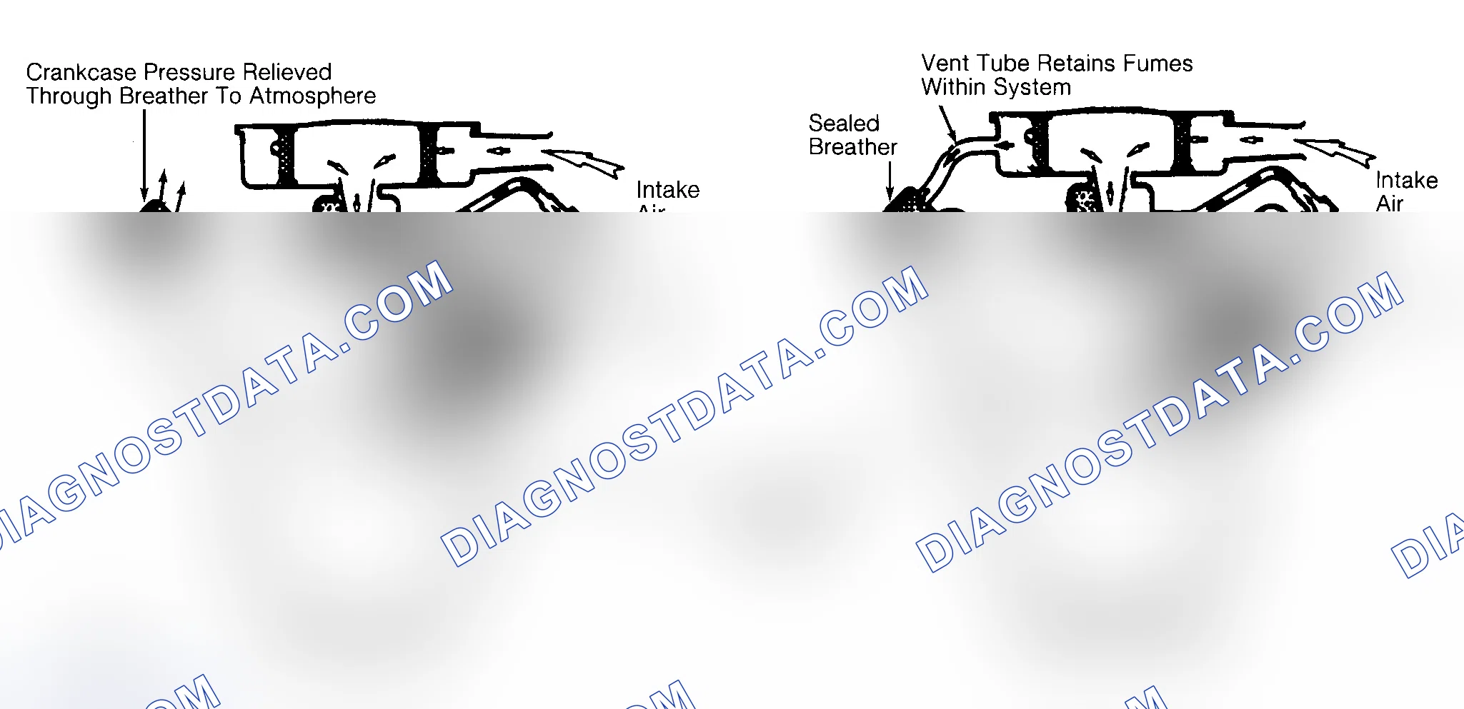 Scheme 2: Typical Open & Closed Type PCV System