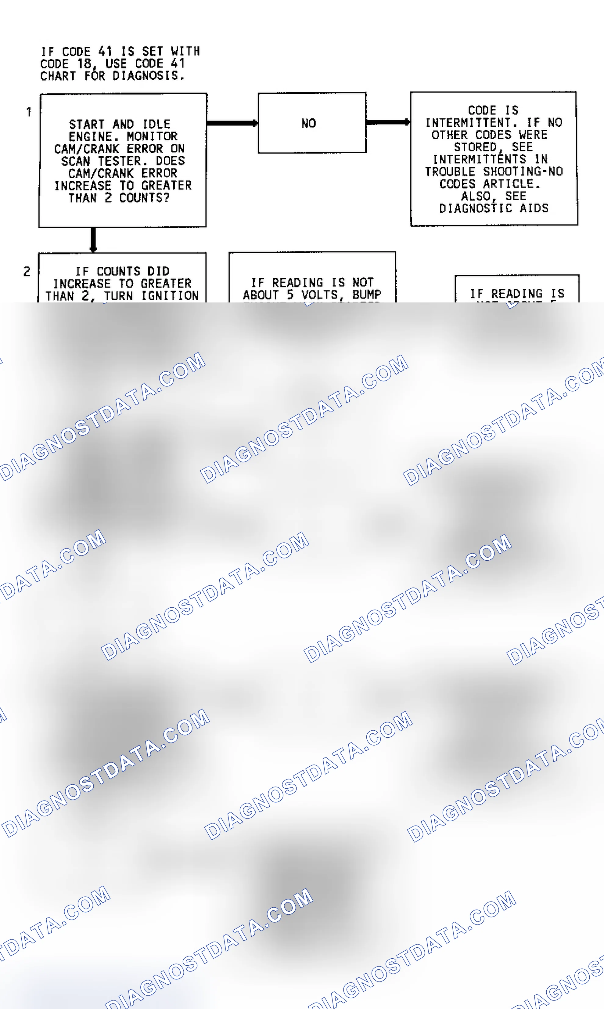 Scheme 226: CODE 18, Flowchart, Cam/Crank Sensor 3.8L
