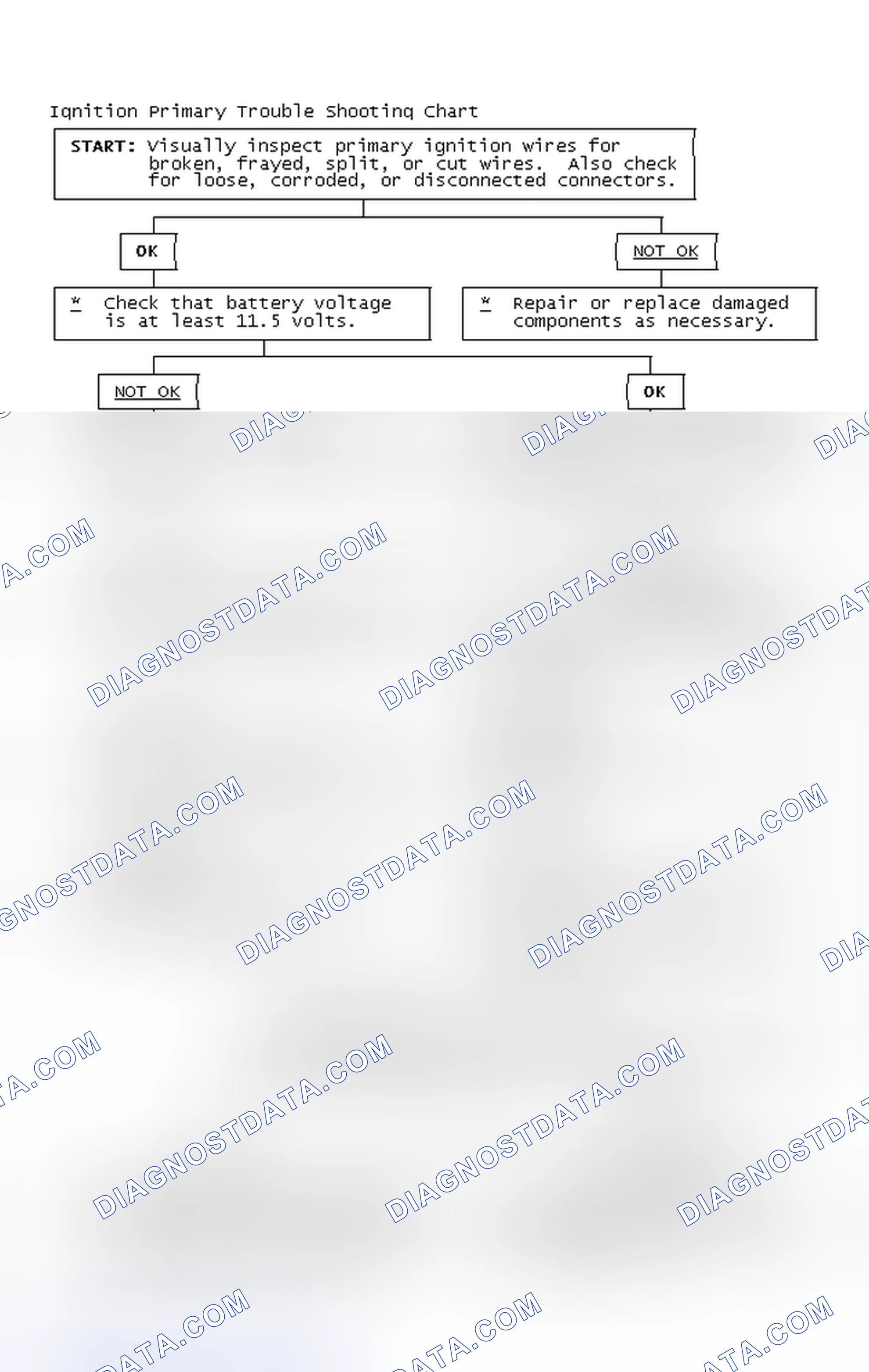 Scheme 4: Ignition Primary Trouble Shooting Chart