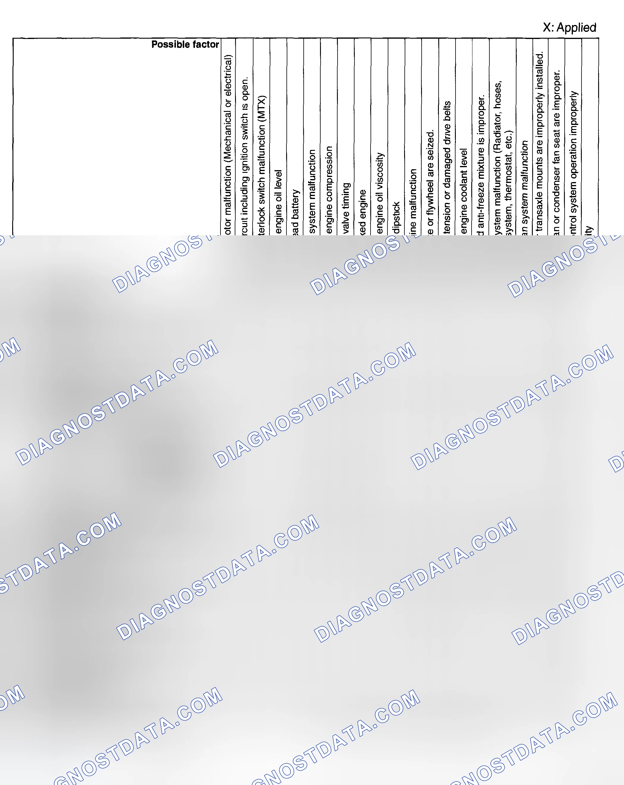 Scheme 163: QUICK DIAGNOSTIC CHART [L3]