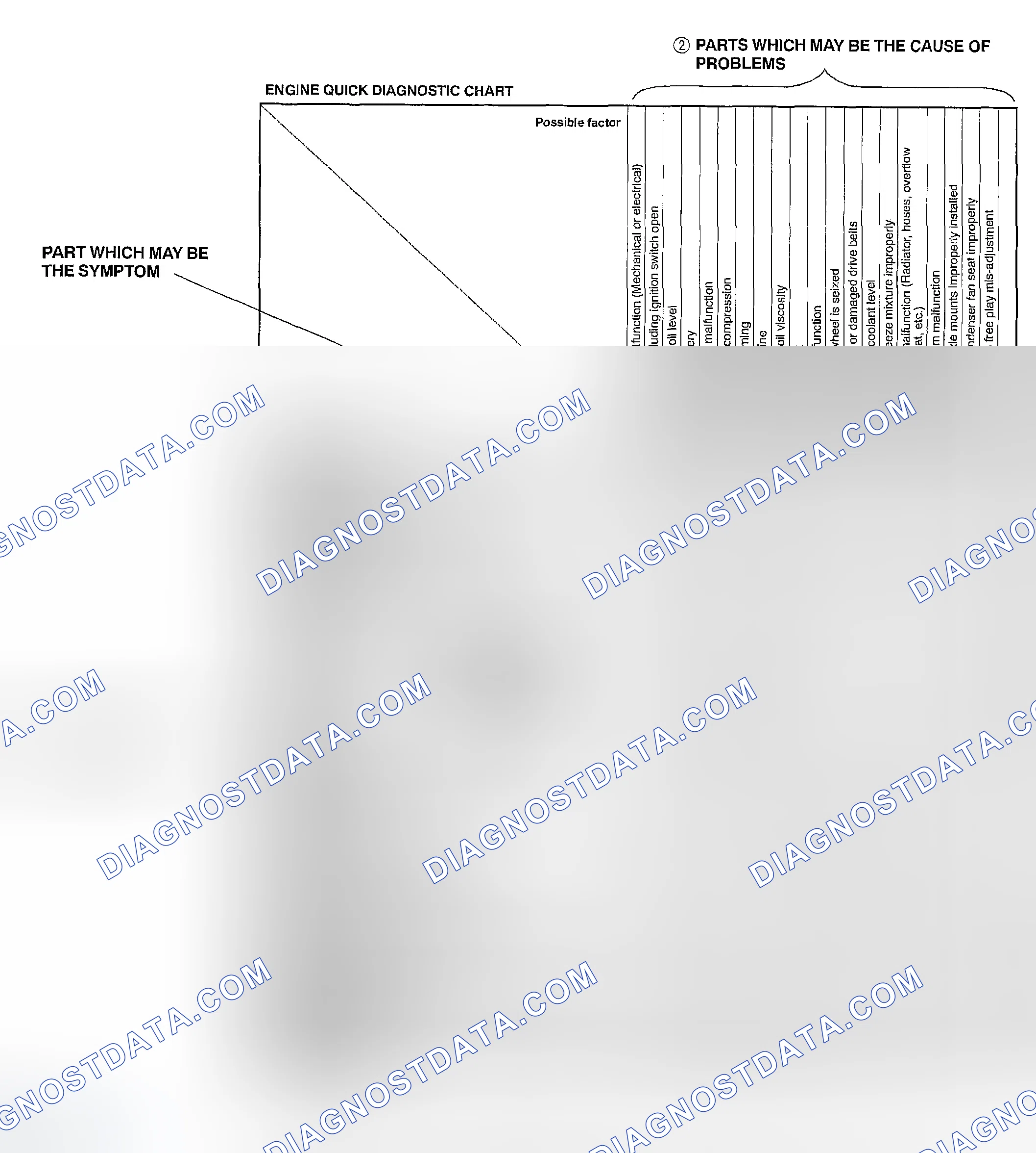Scheme 4: Using The Quick Diagnosis Chart