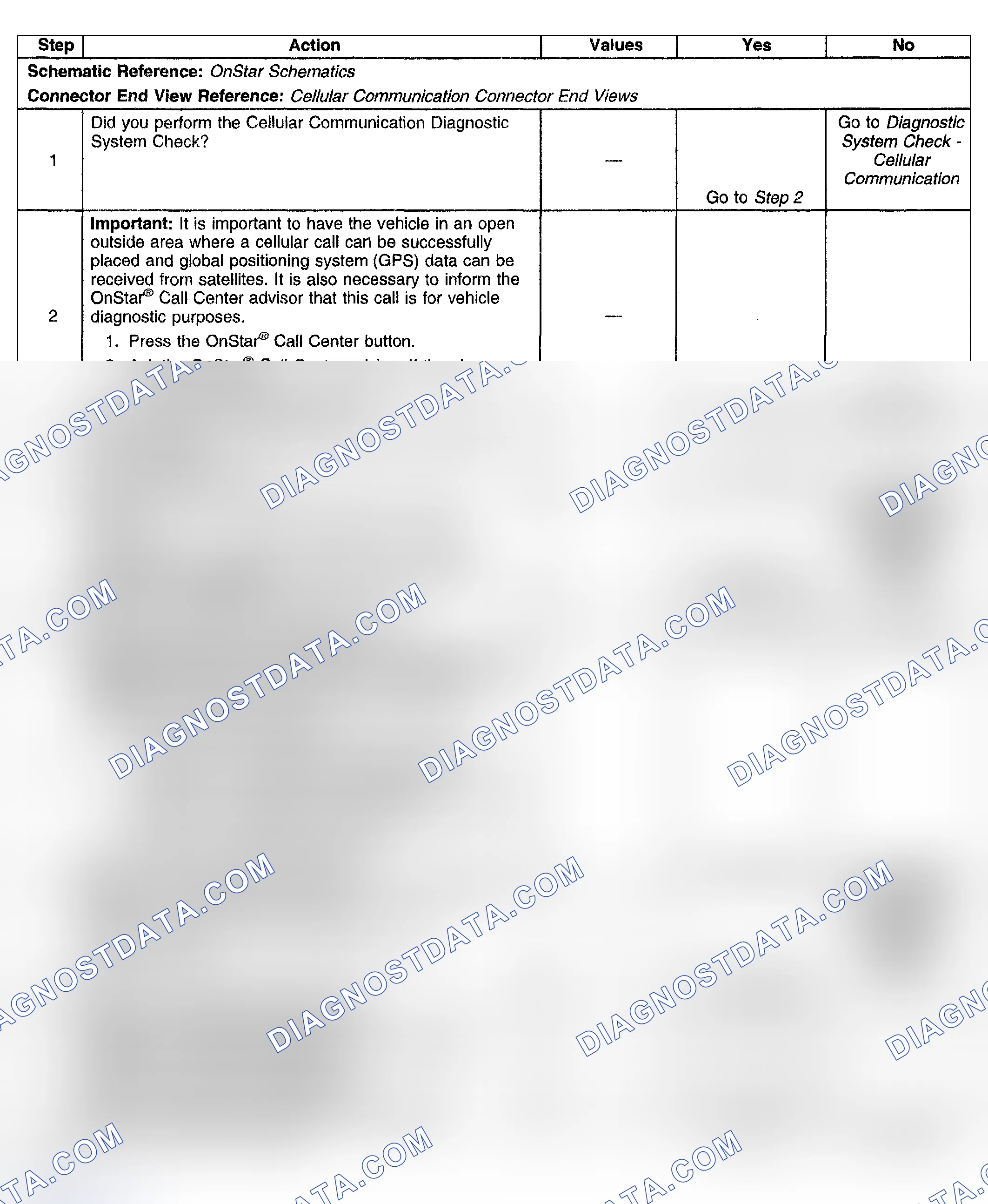 Scheme 155: Global Positioning System (GPS) Data Not Current or Inaccurate