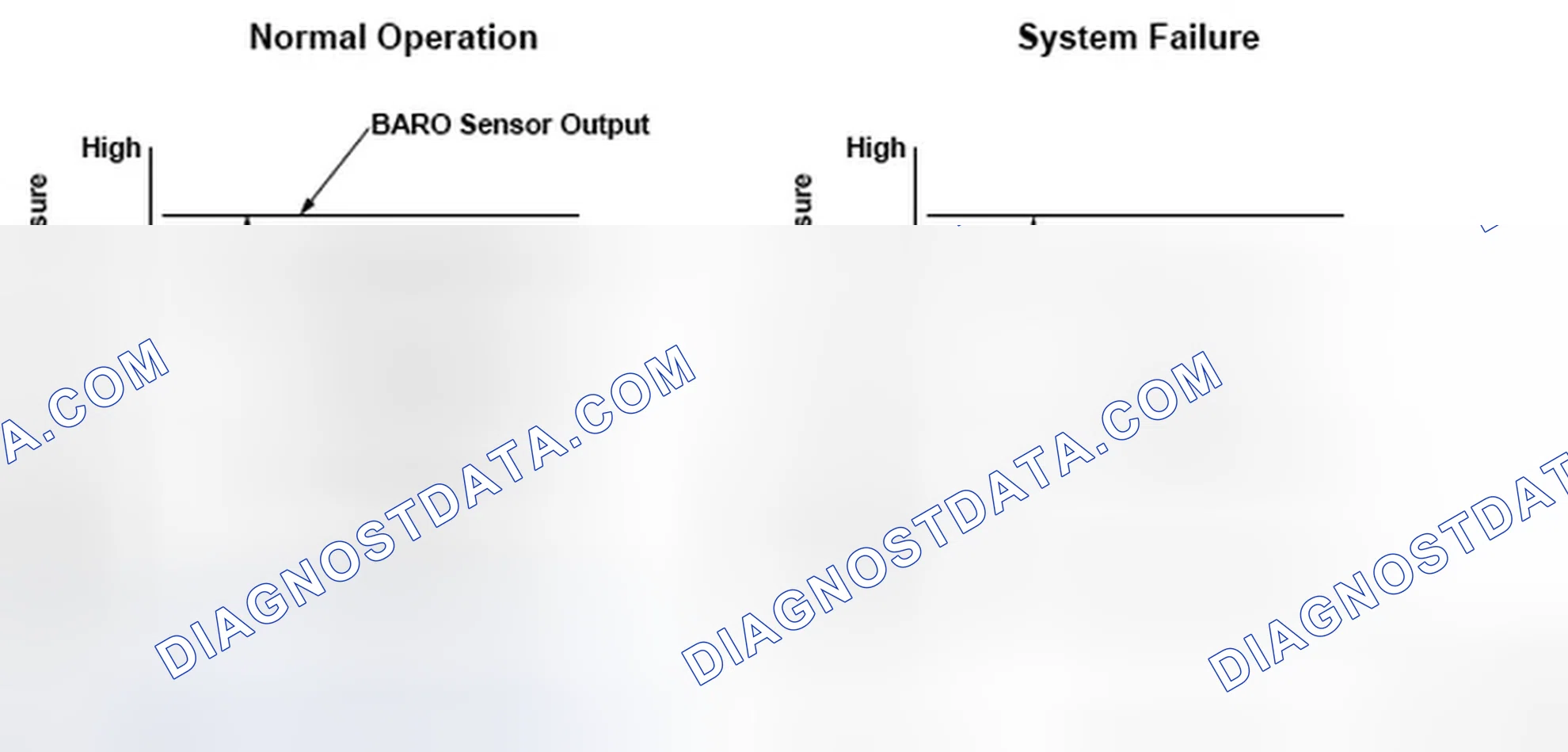 Scheme 362: Barometric Pressure Sensor Throttle Position Graph
