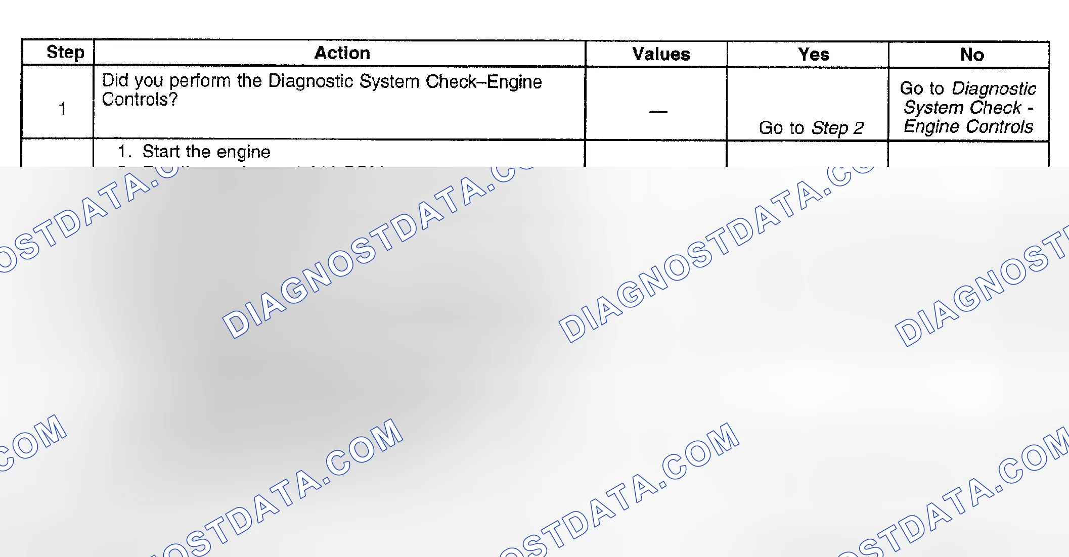 Scheme 918: Diagnostic Procedure