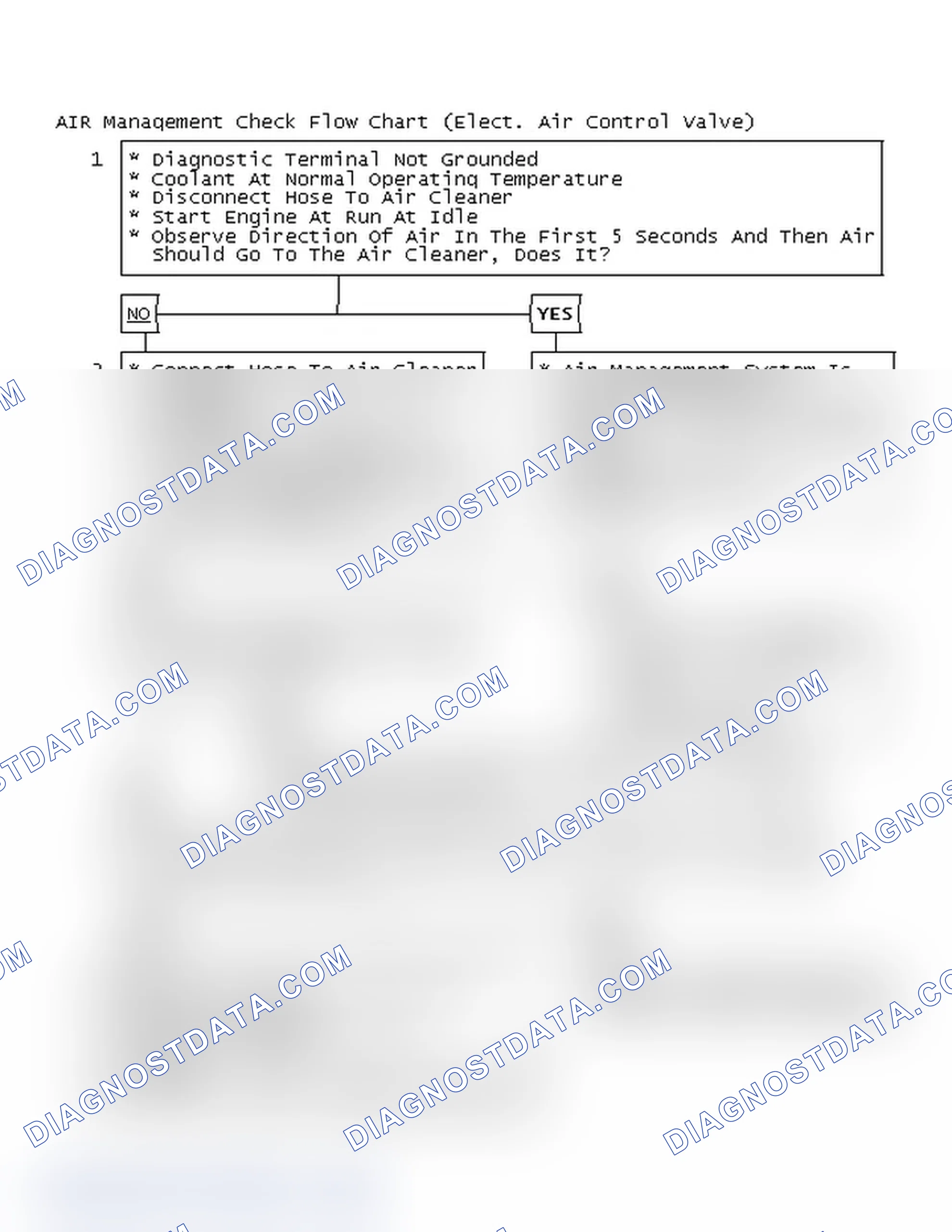 Scheme 117: AIR Management Check Flow Chart (Elect. Air Control Valve)