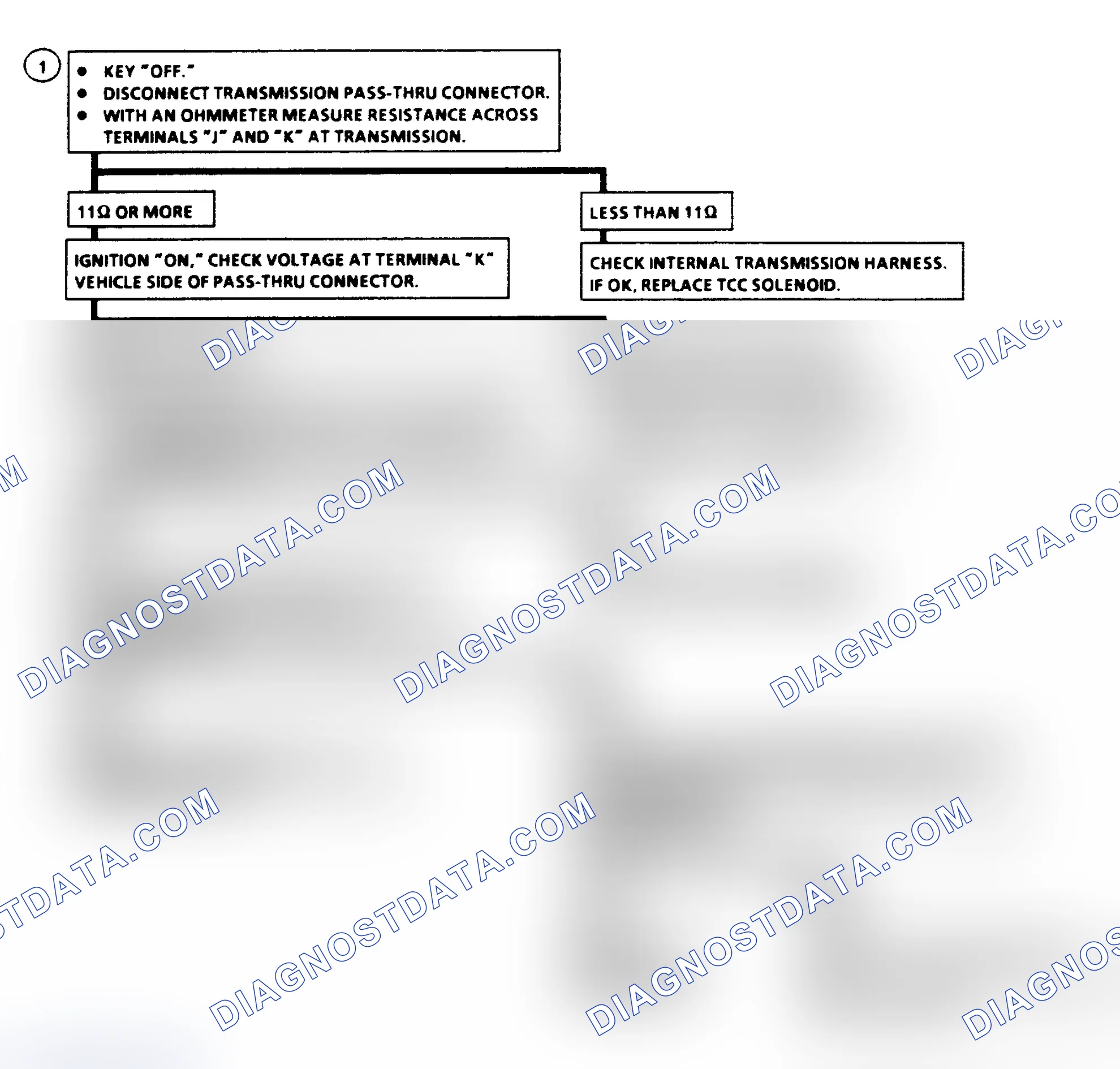 Scheme 299: Diagnostic Aids