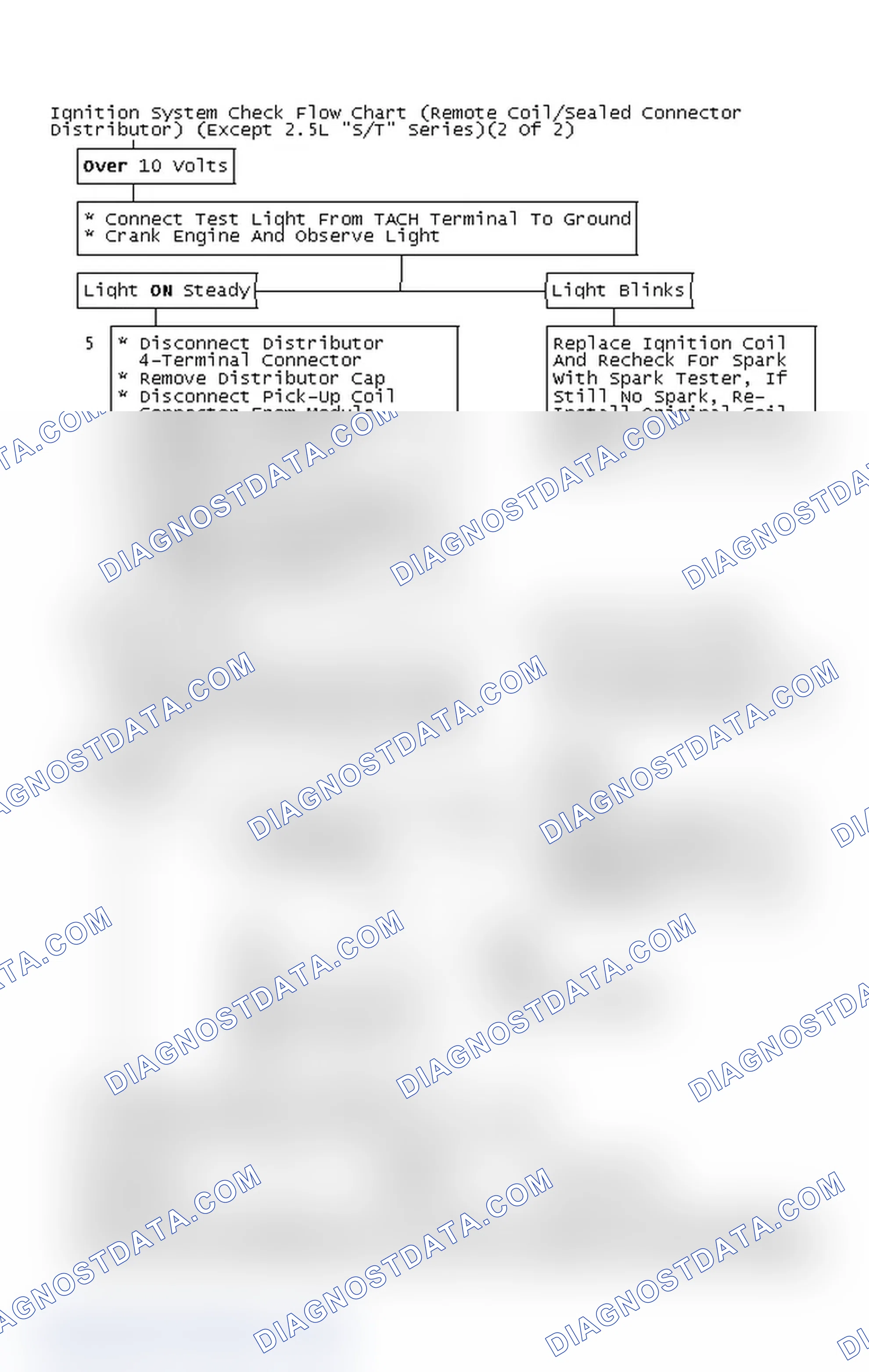 Scheme 135: Ignition System Check Flow Chart (Remote Coil/Sealed Connector Distributor) (Except 2.5L "S/T" Series)(2 Of 2)