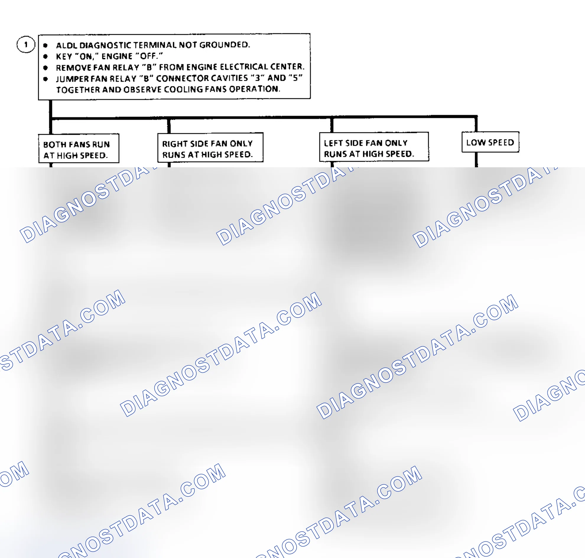 Scheme 74