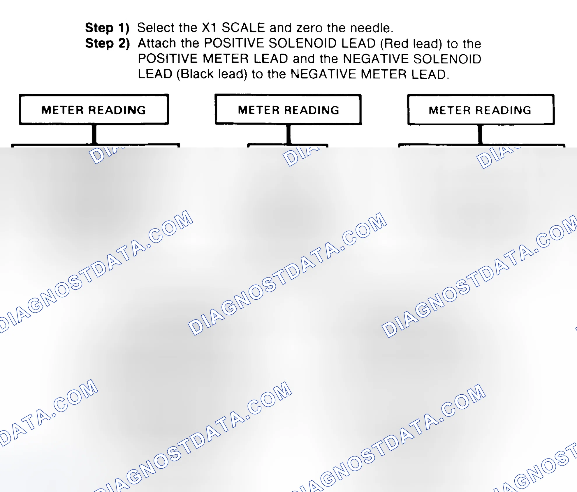 Scheme 2: DIODE CHECK & SOLENOID TEST