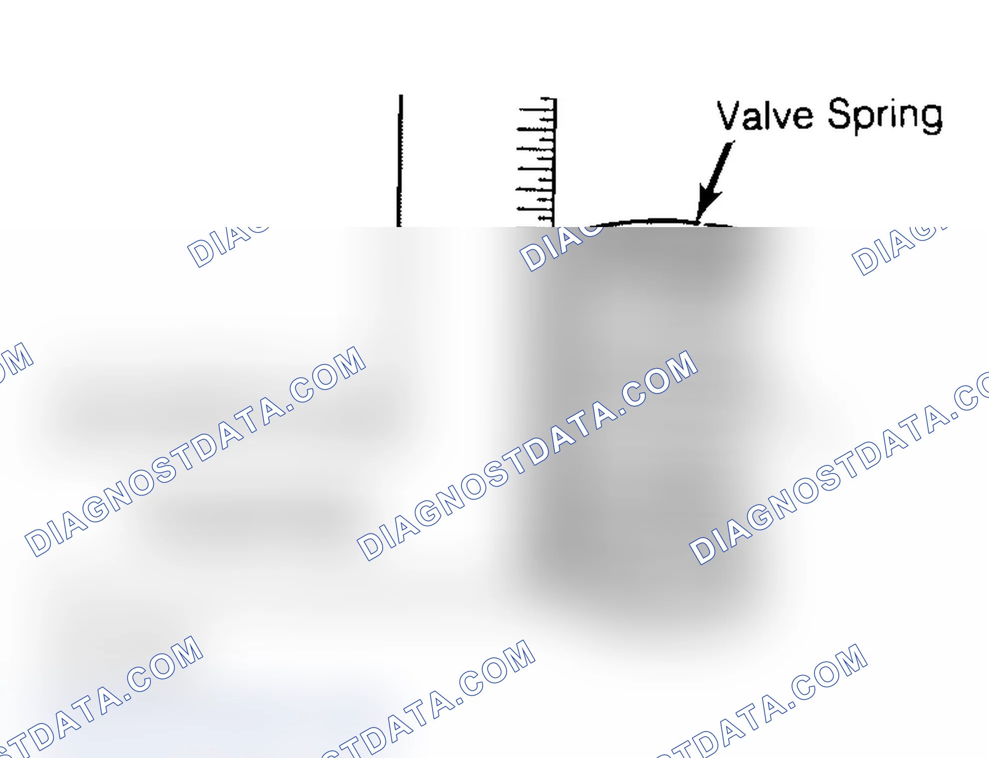 Scheme 6: Checking Valve Spring Squareness