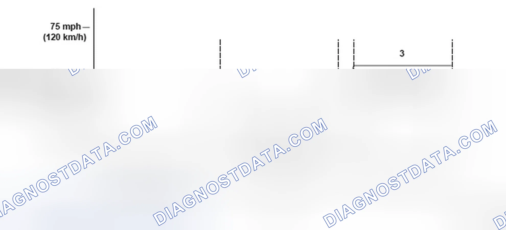 Scheme 176: Driving Pattern - Graph