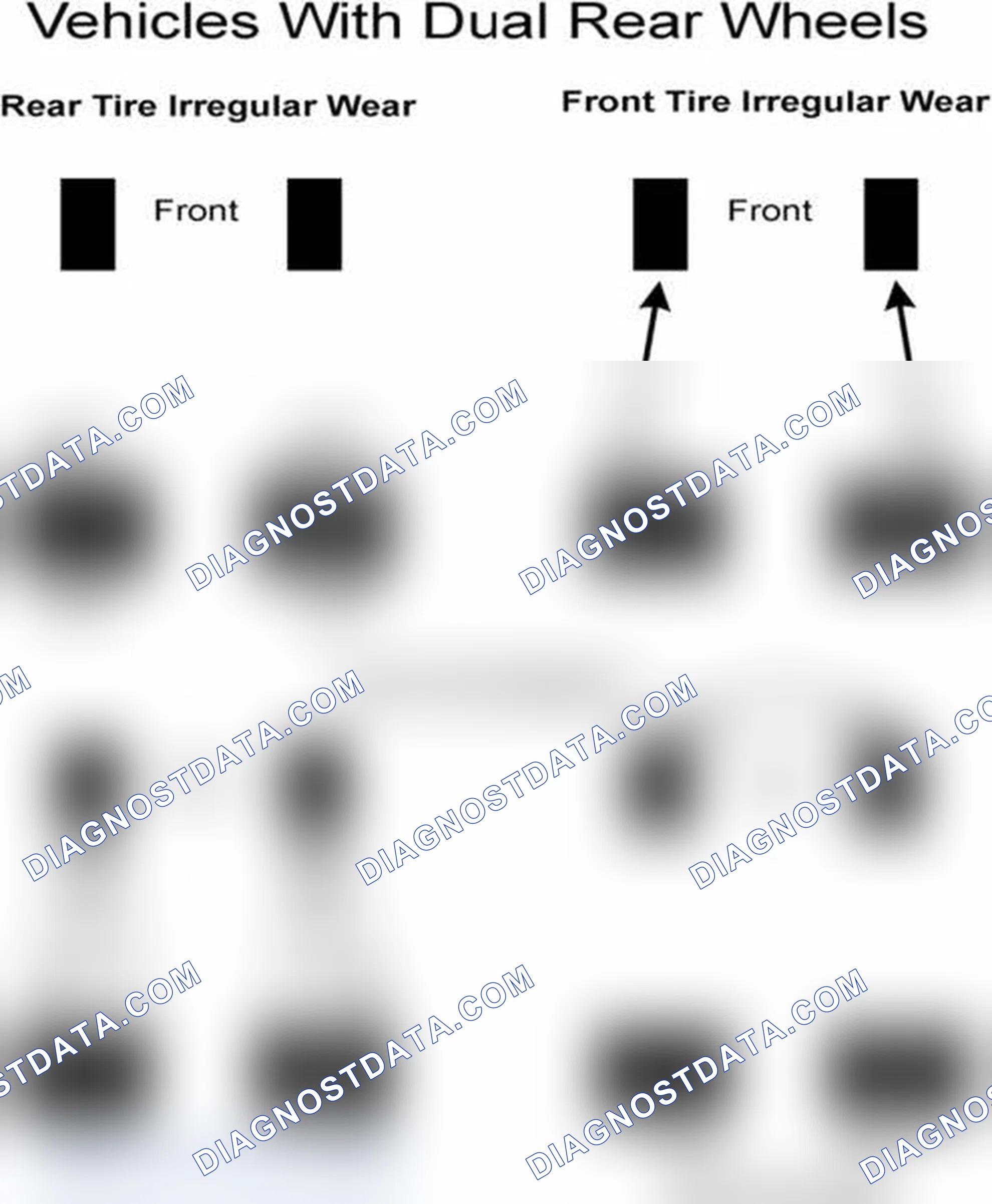 Scheme 30: Popular Tire Rotation Patterns - With Dual Rear Wheels