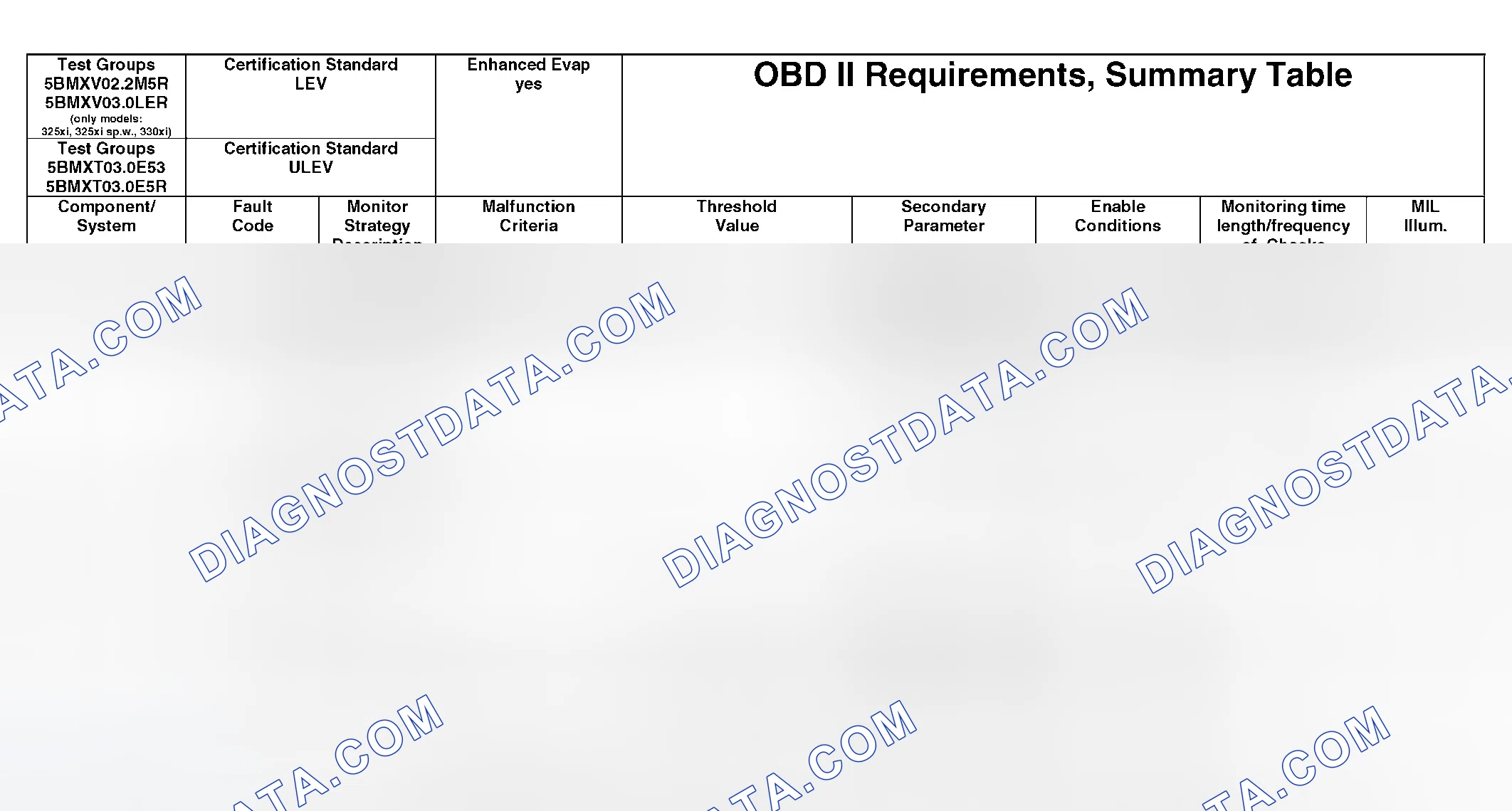 Scheme 349: OBD II Diagnostic Chart (15 Of 21)