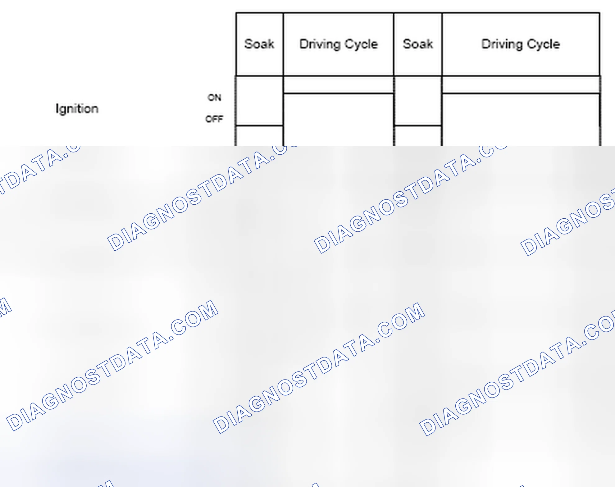 Scheme 77: FLS diagnosis frequency fuel level sensor range check
