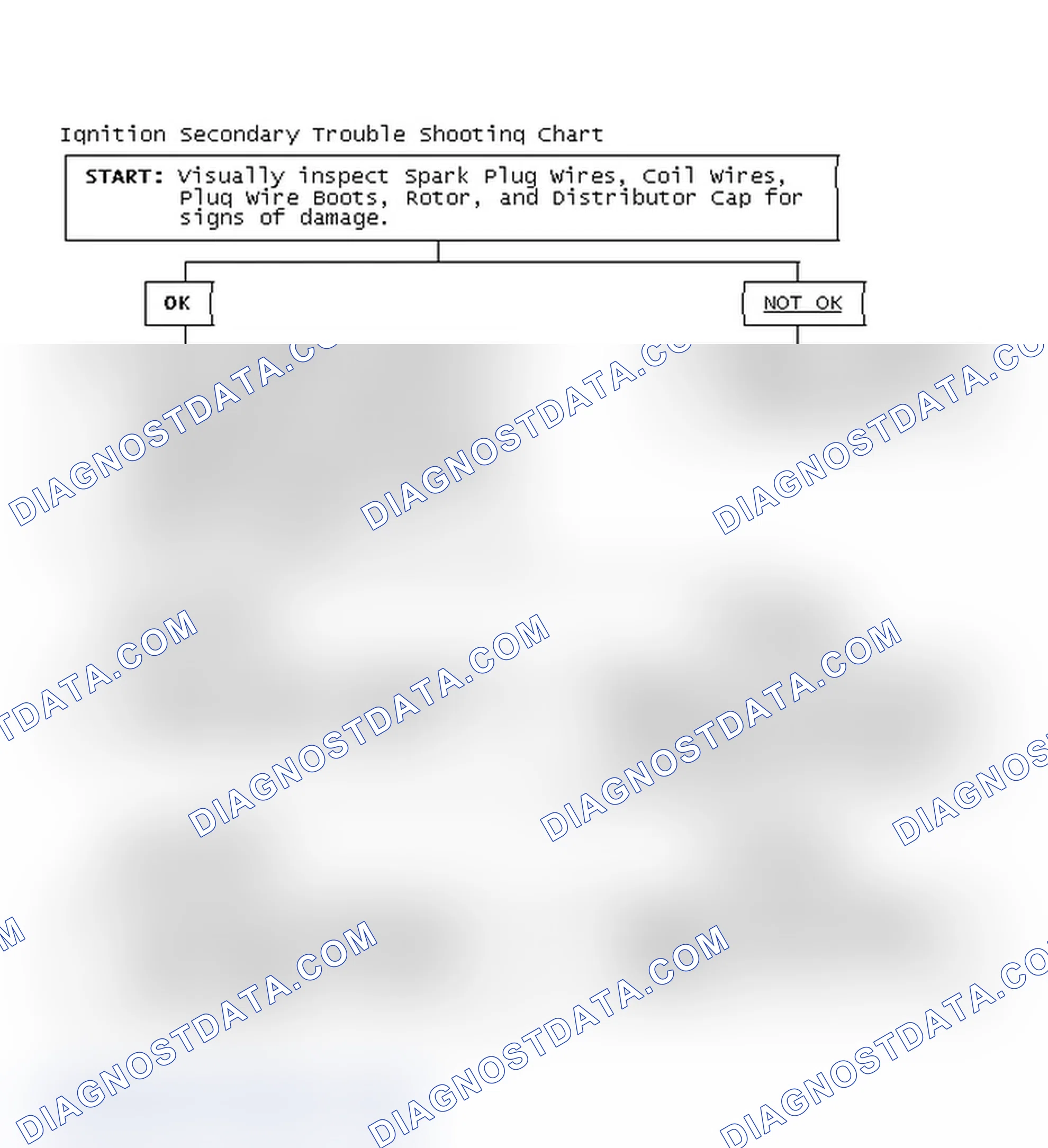 Scheme 1: Ignition Secondary Trouble Shooting Chart