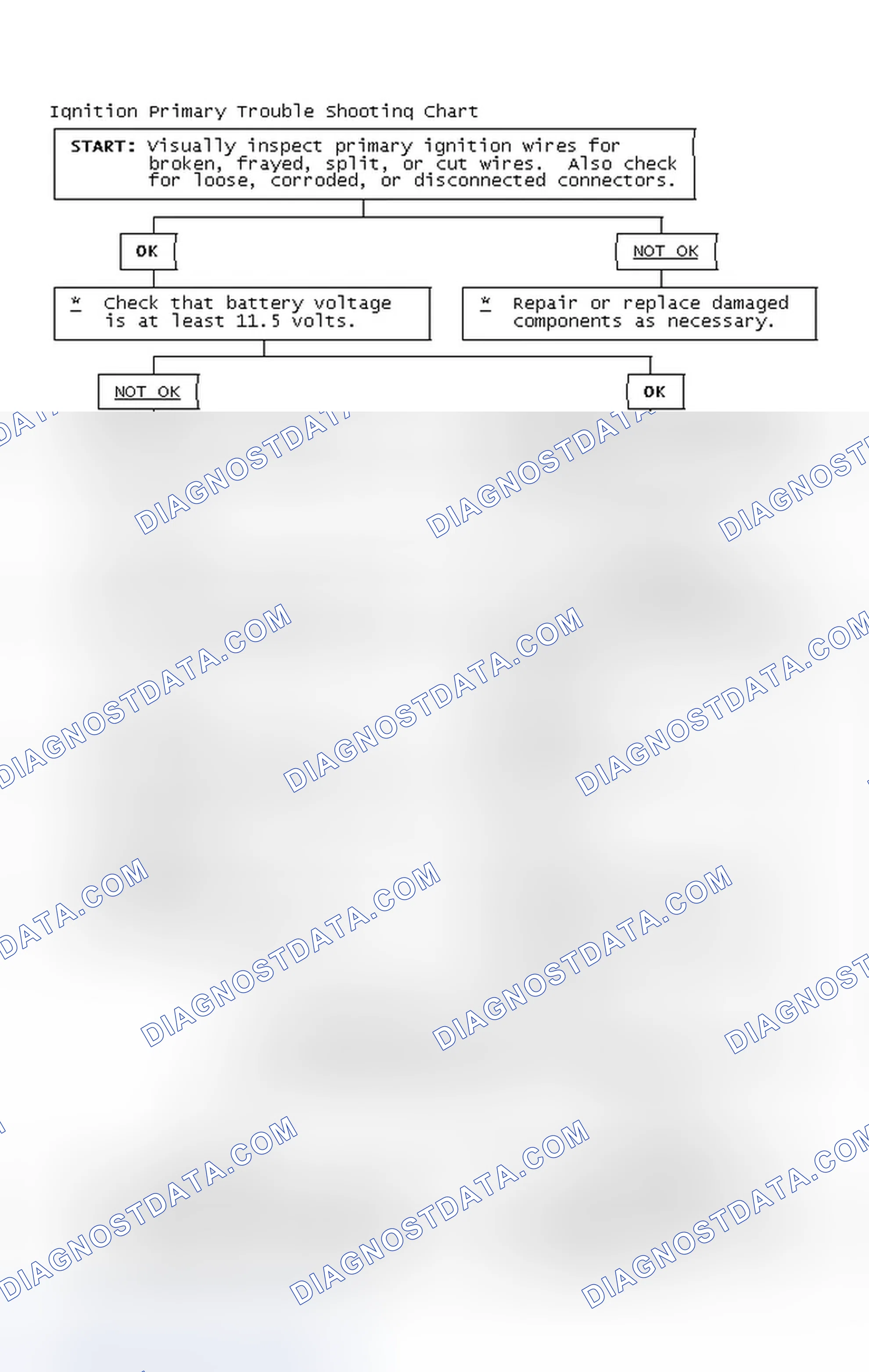 Scheme 4: Ignition Primary Trouble Shooting Chart
