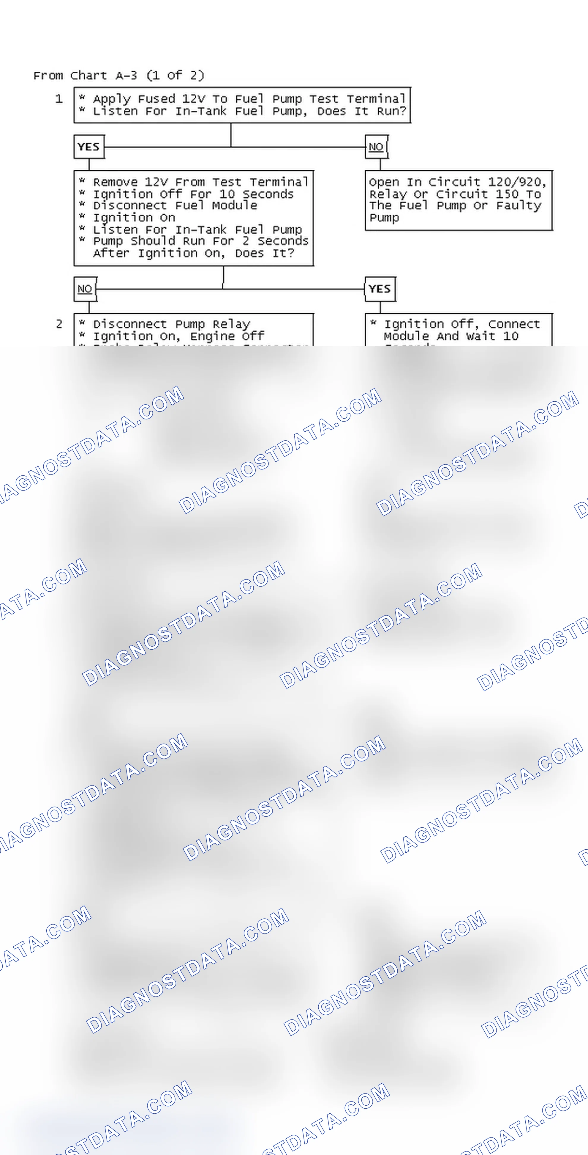 Scheme 40: From Chart A-3 (1 Of 2)