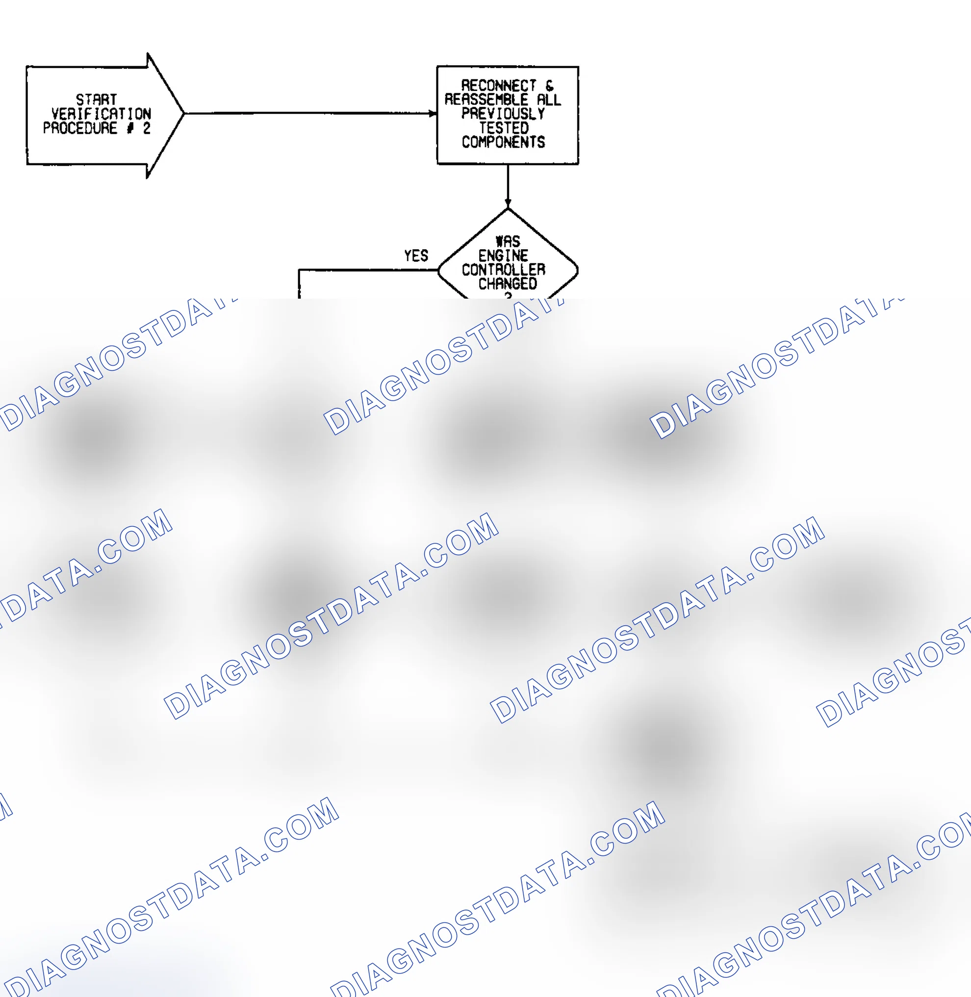 Scheme 230: VER2: Flow Chart (1 of 2)