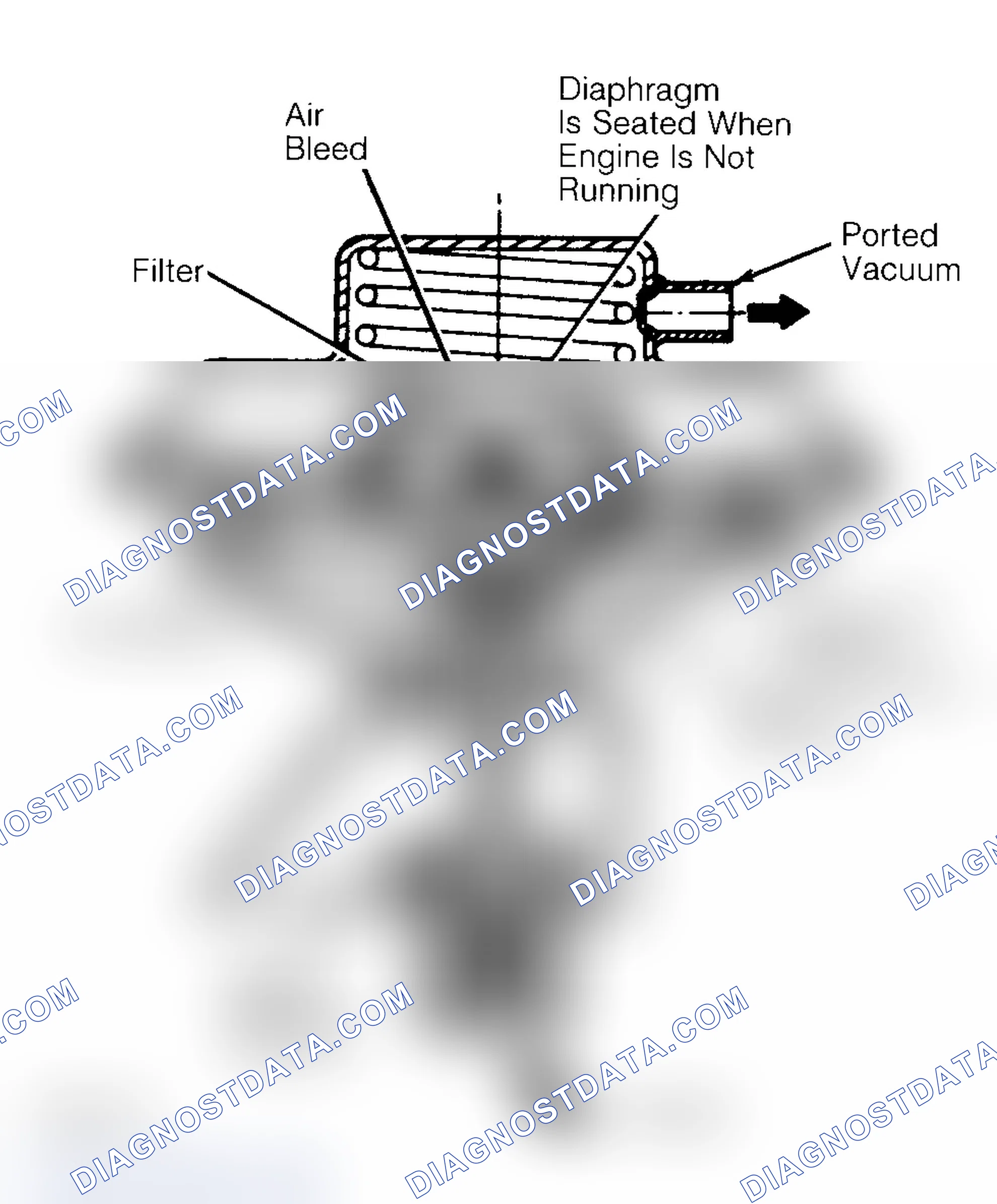 Scheme 10: Negative Backpressure EGR (BP/EGR) Valve