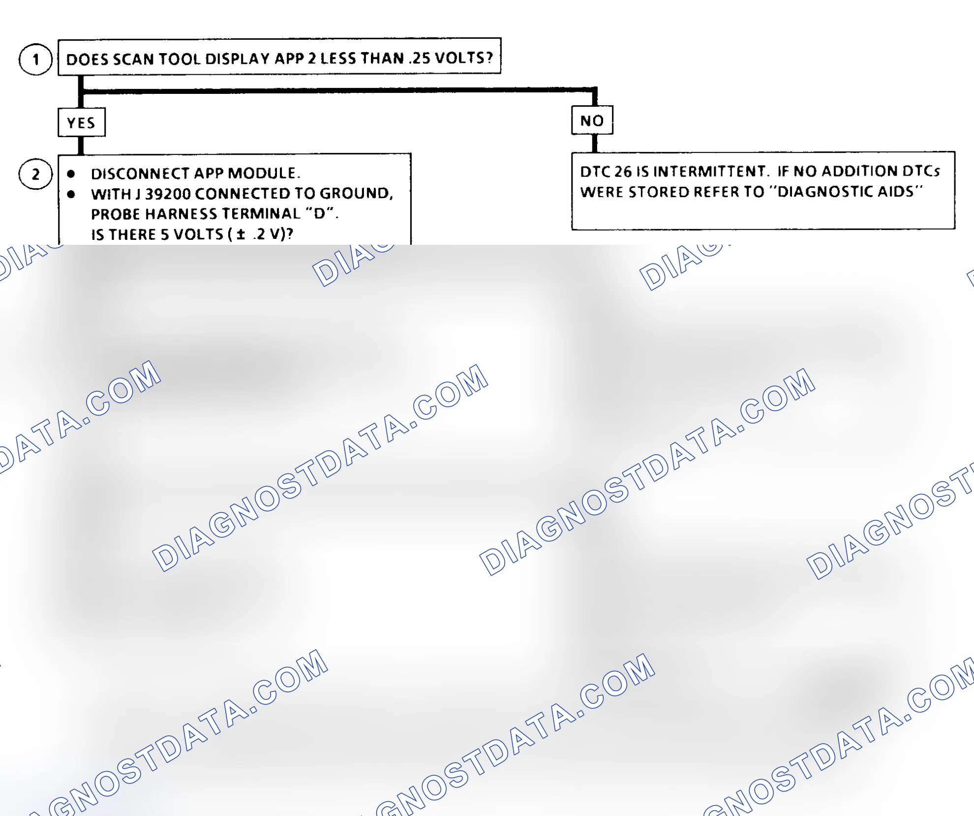 Scheme 190: DTC 26 Flow Chart ("C" & "K" Series) Accelerator Pedal Position (APP) No. 2 Circuit Low