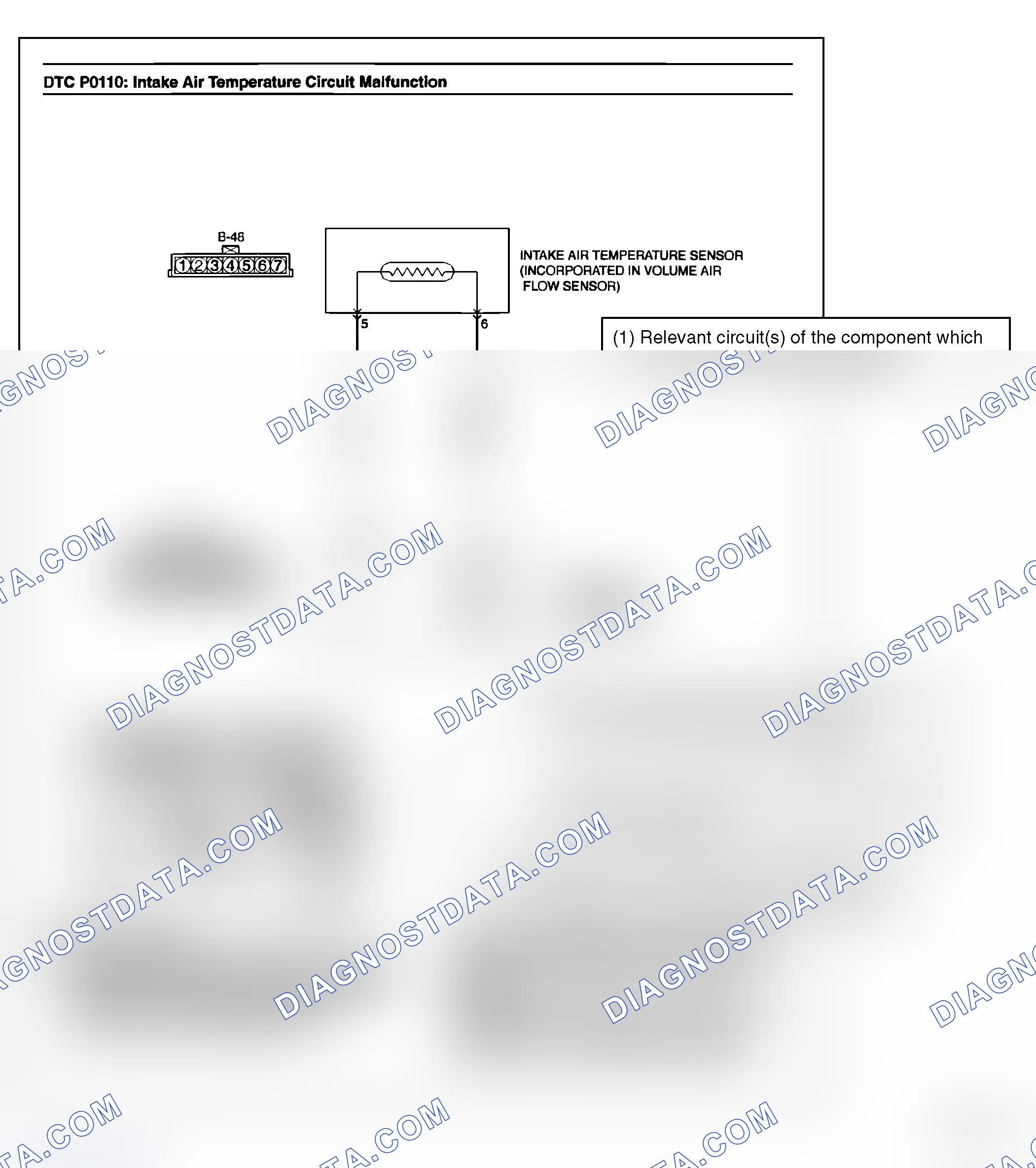 Scheme 74: HOW TO USE THE INSPECTION PROCEDURES