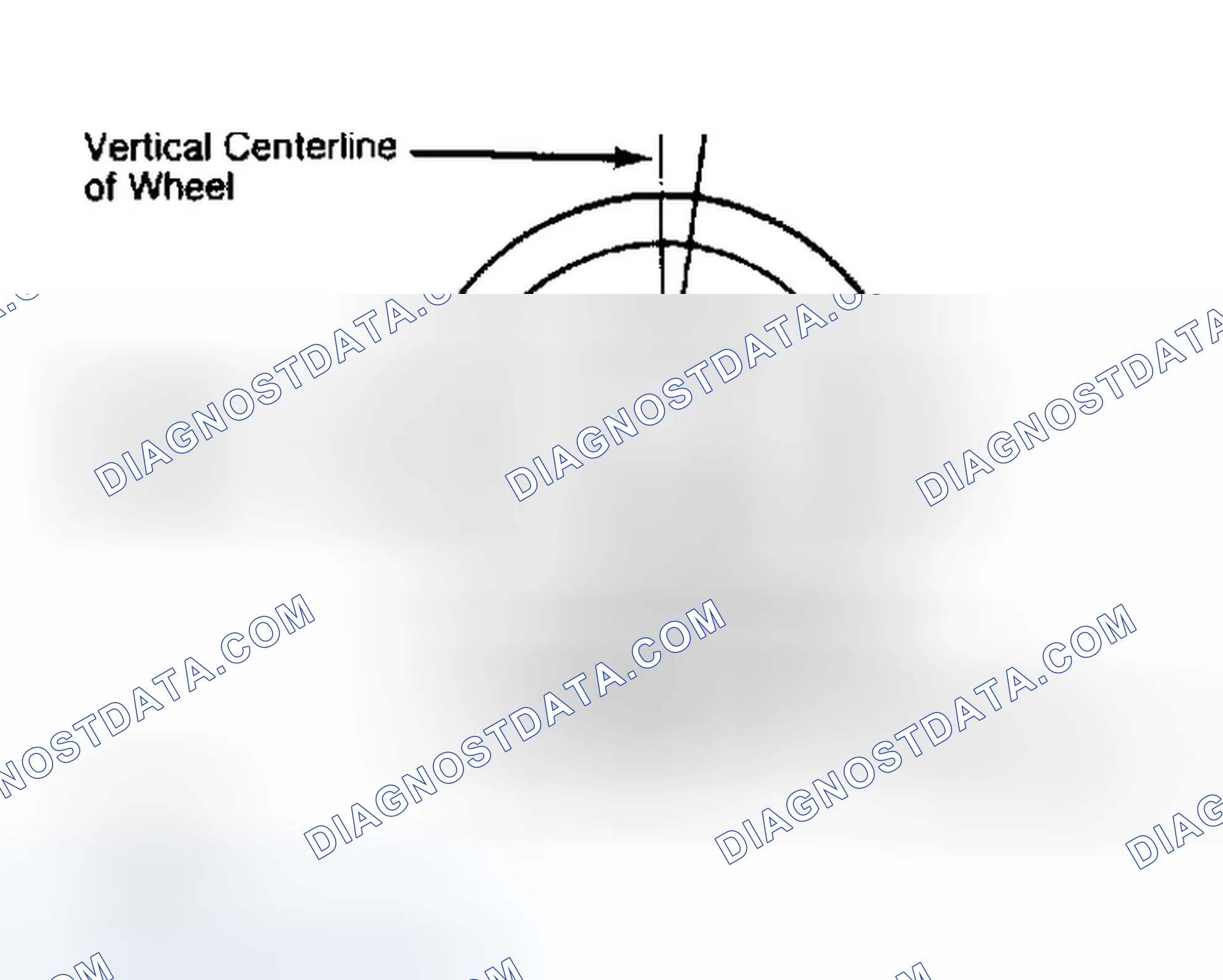 Scheme 5: Determining Caster Angle
