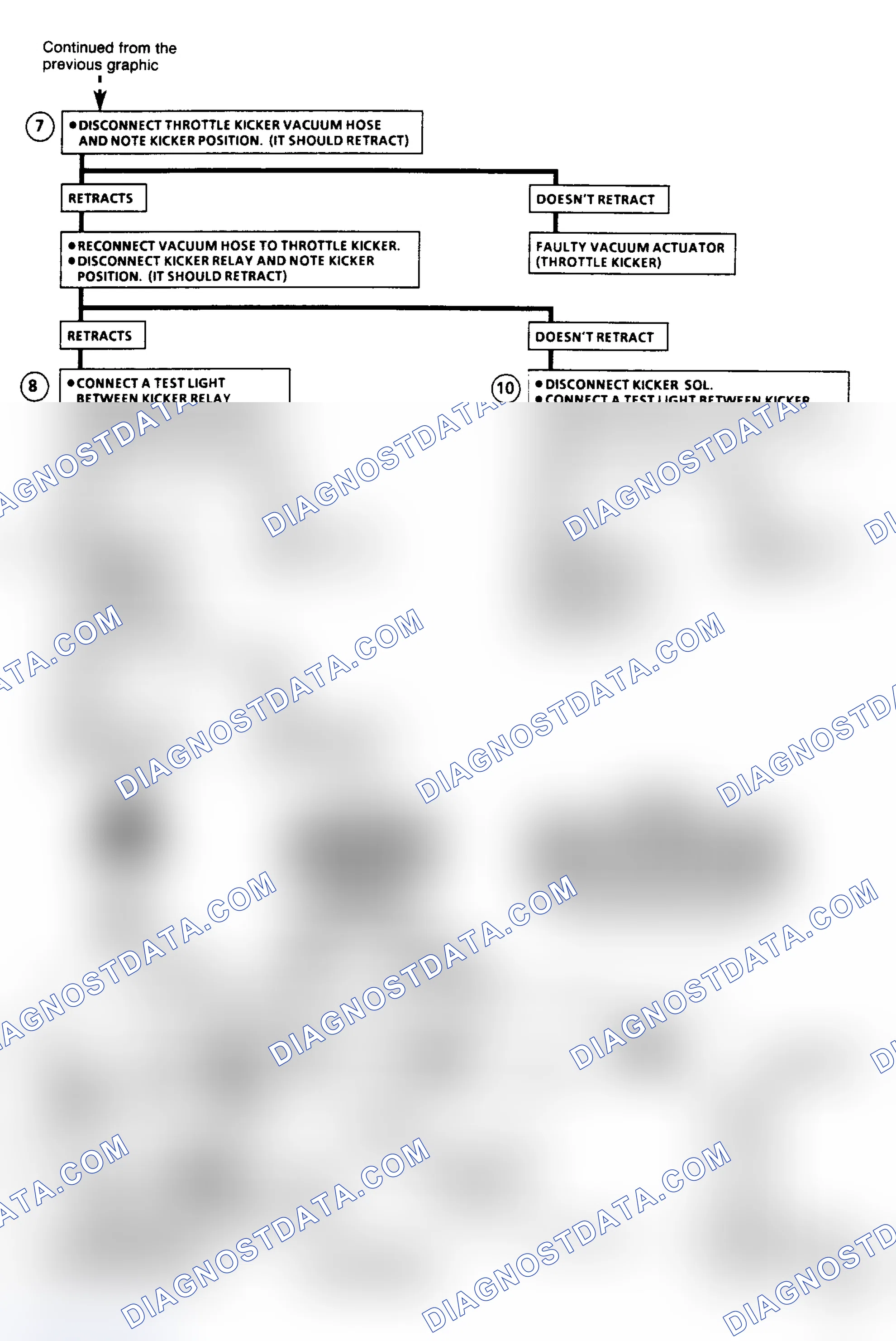Scheme 173: Chart C2E2 - Vacuum Throttle Kicker Flow Chart (2.8L)