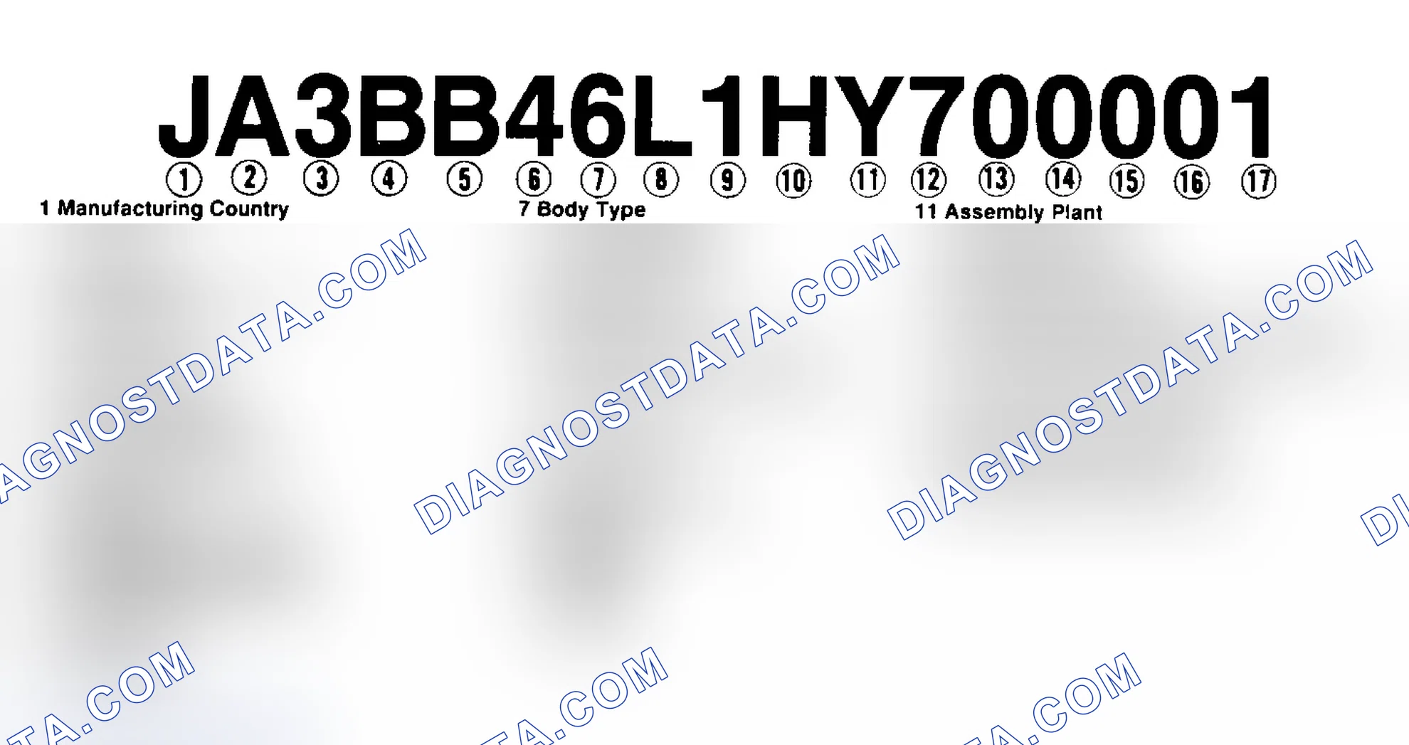 Scheme 1: VIN Code Identification