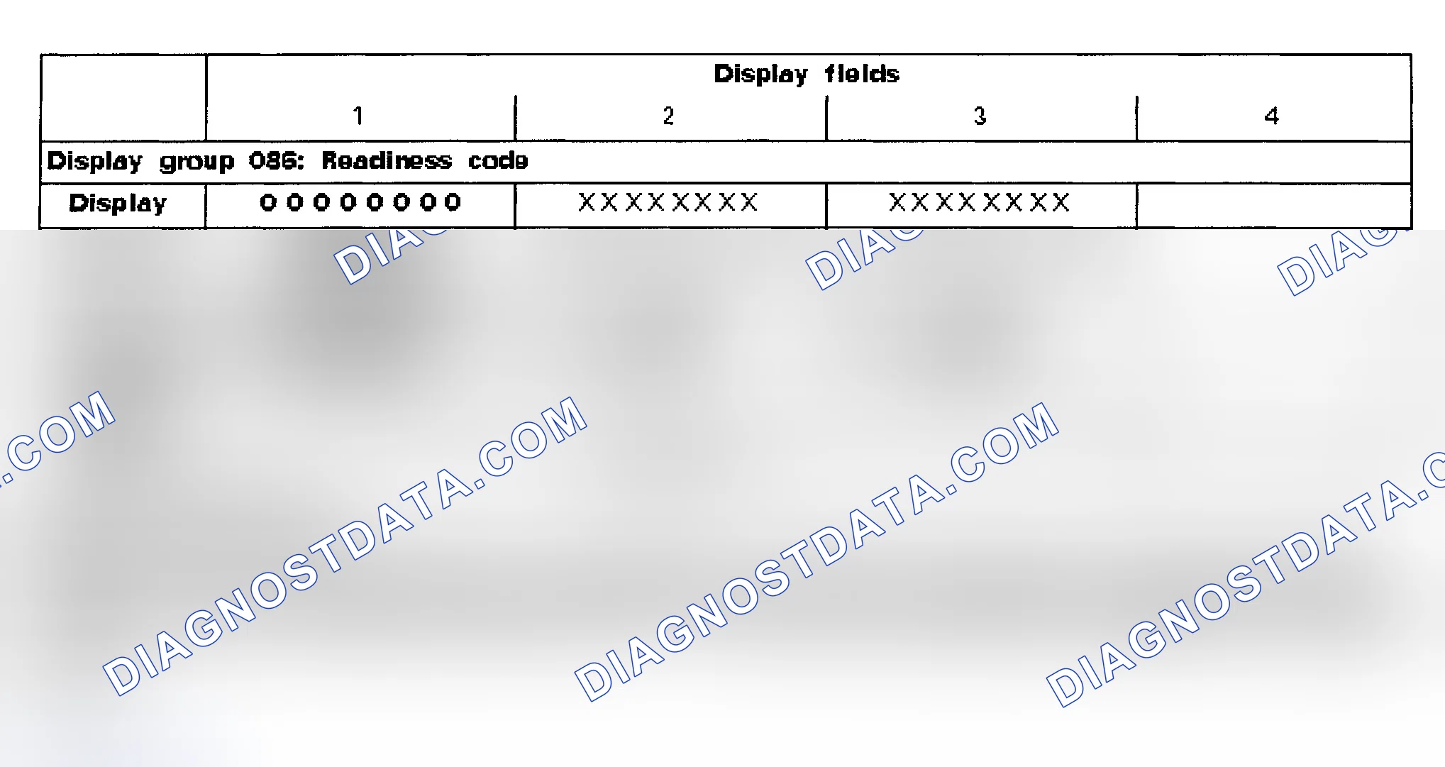 Scheme 1: READINESS CODE