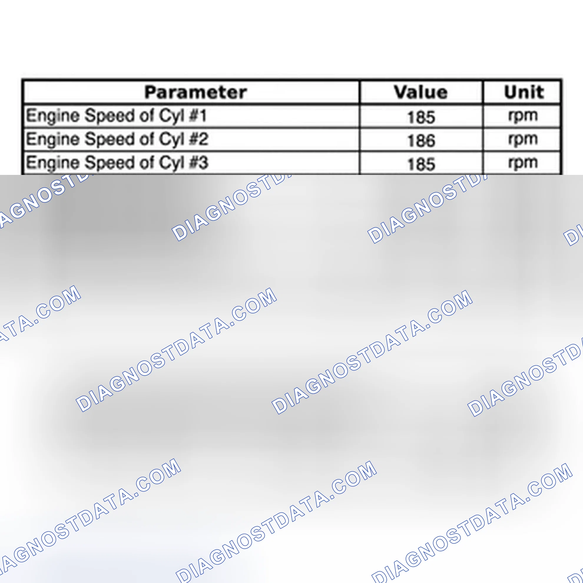 Scheme 235: DATA LIST / ACTIVE TEST