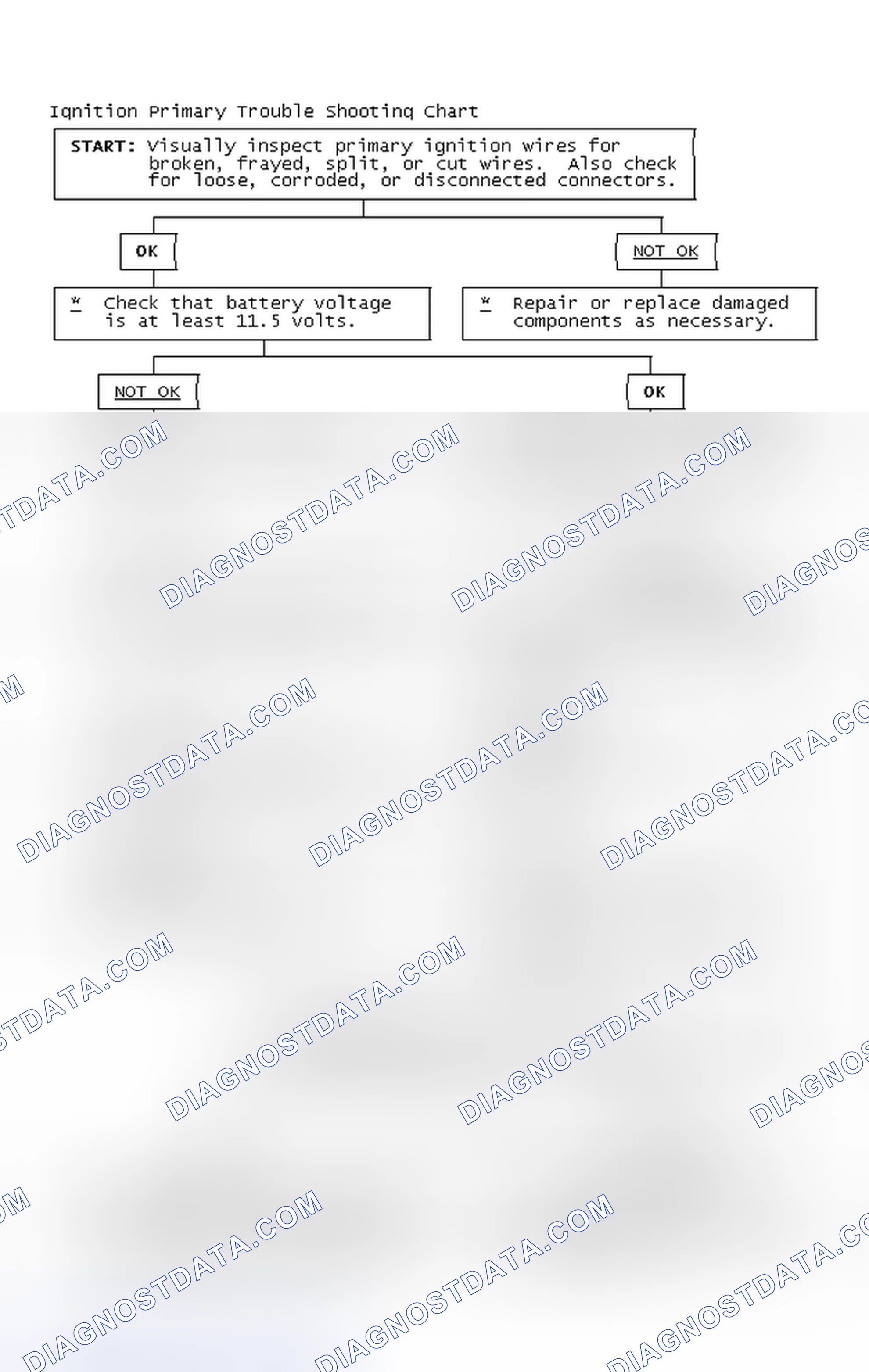 Scheme 4: Ignition Primary Trouble Shooting Chart